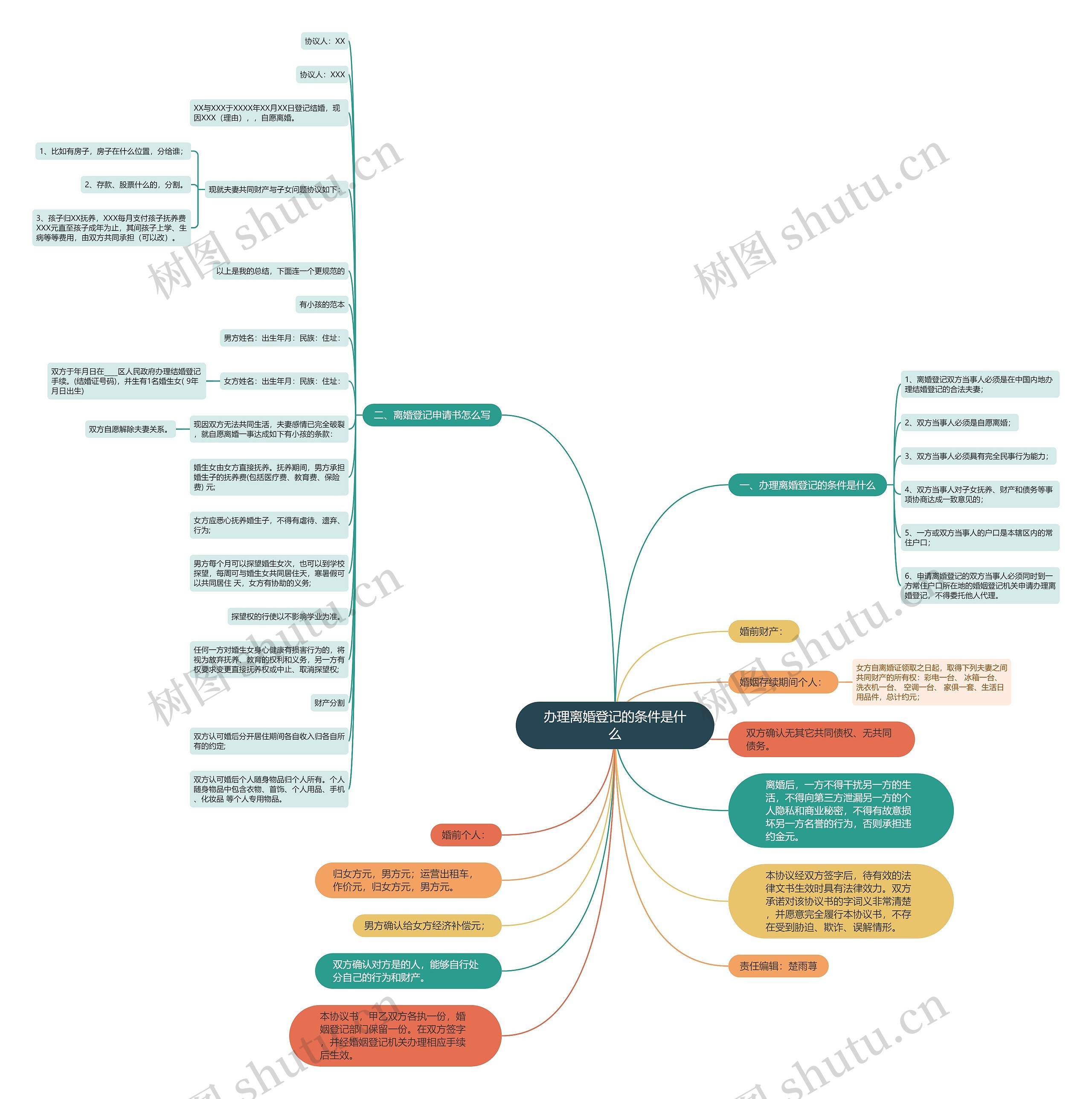 办理离婚登记的条件是什么 办理离婚登记的条件是什么