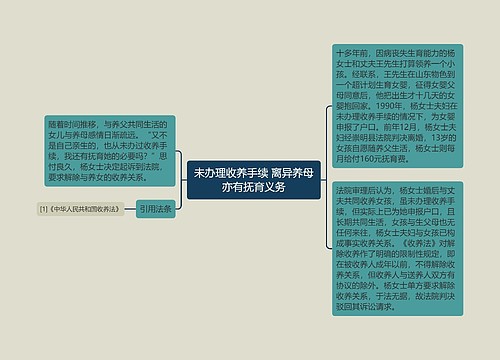 未办理收养手续 离异养母亦有抚育义务