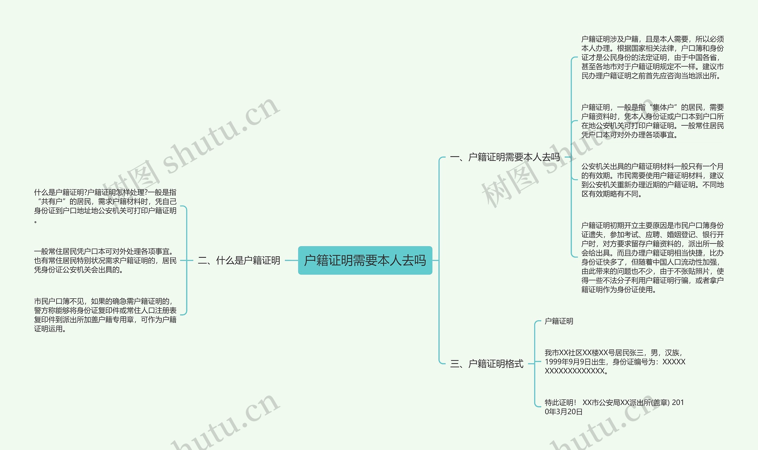 户籍证明需要本人去吗思维导图