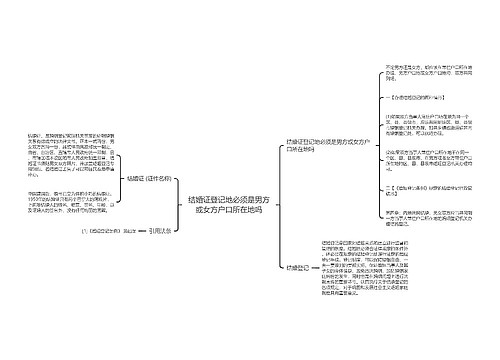 结婚证登记地必须是男方或女方户口所在地吗