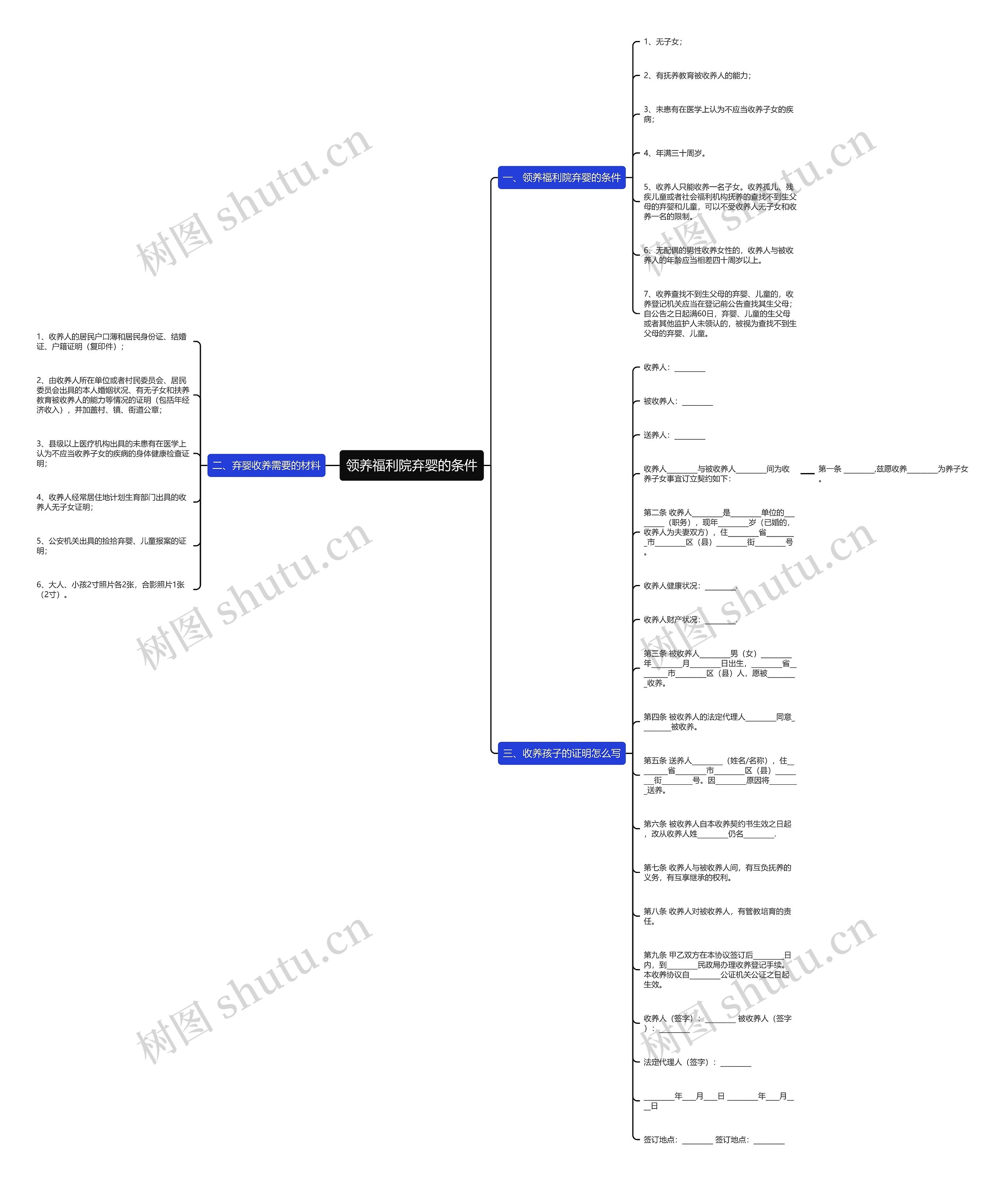 领养福利院弃婴的条件思维导图
