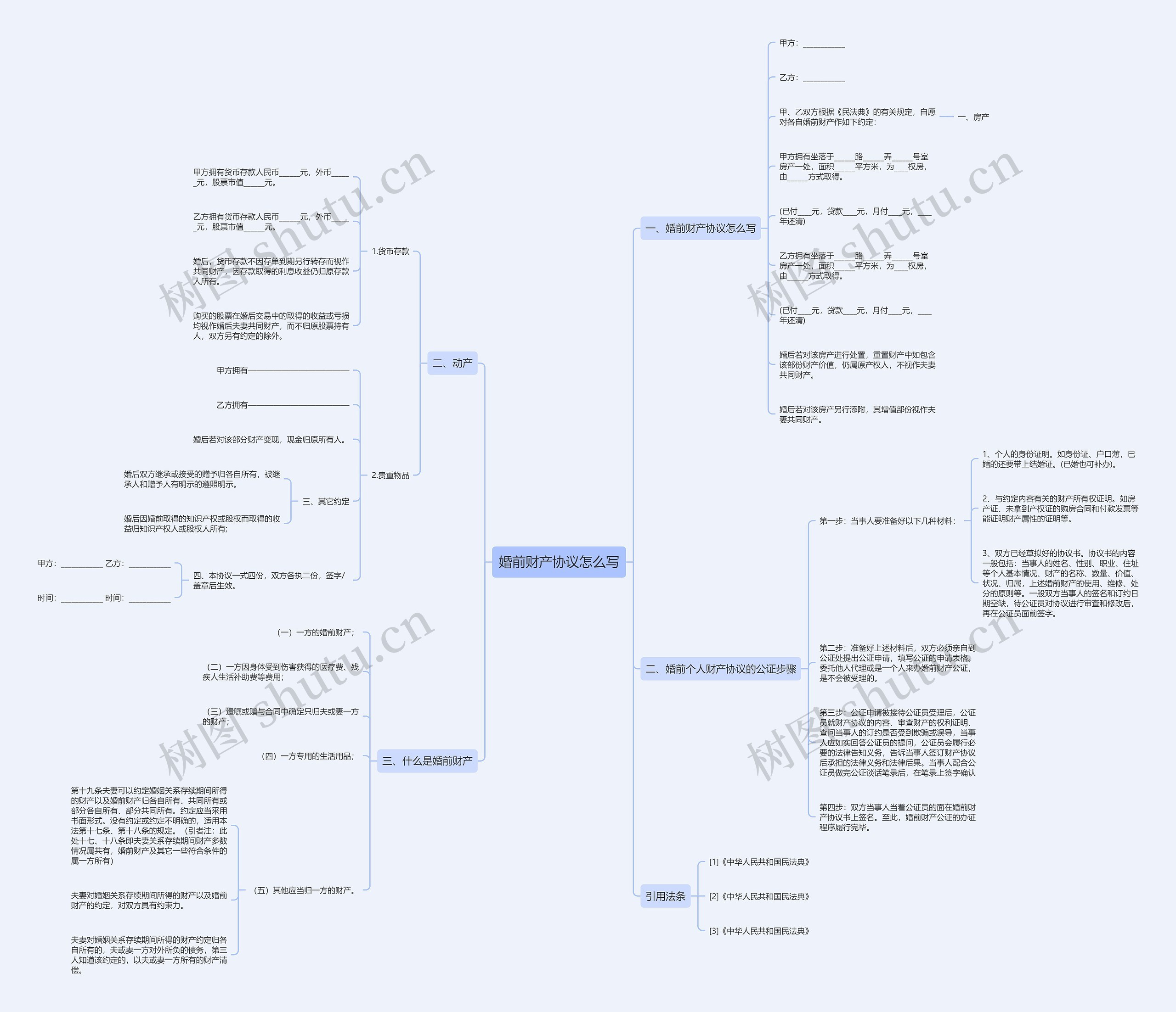 婚前财产协议怎么写思维导图