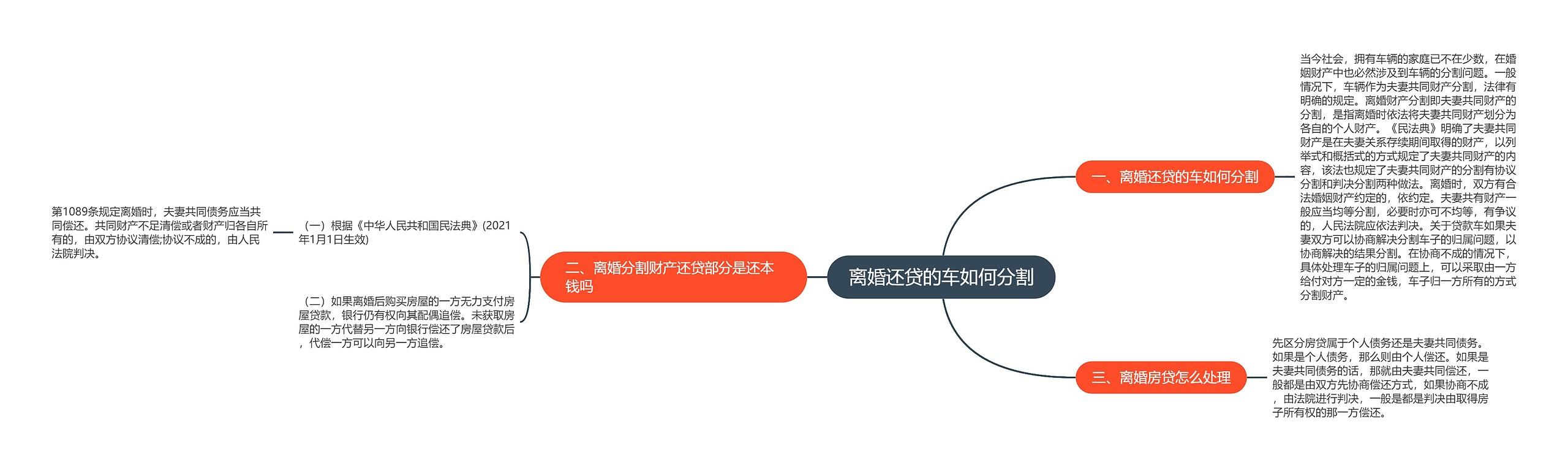 离婚还贷的车如何分割