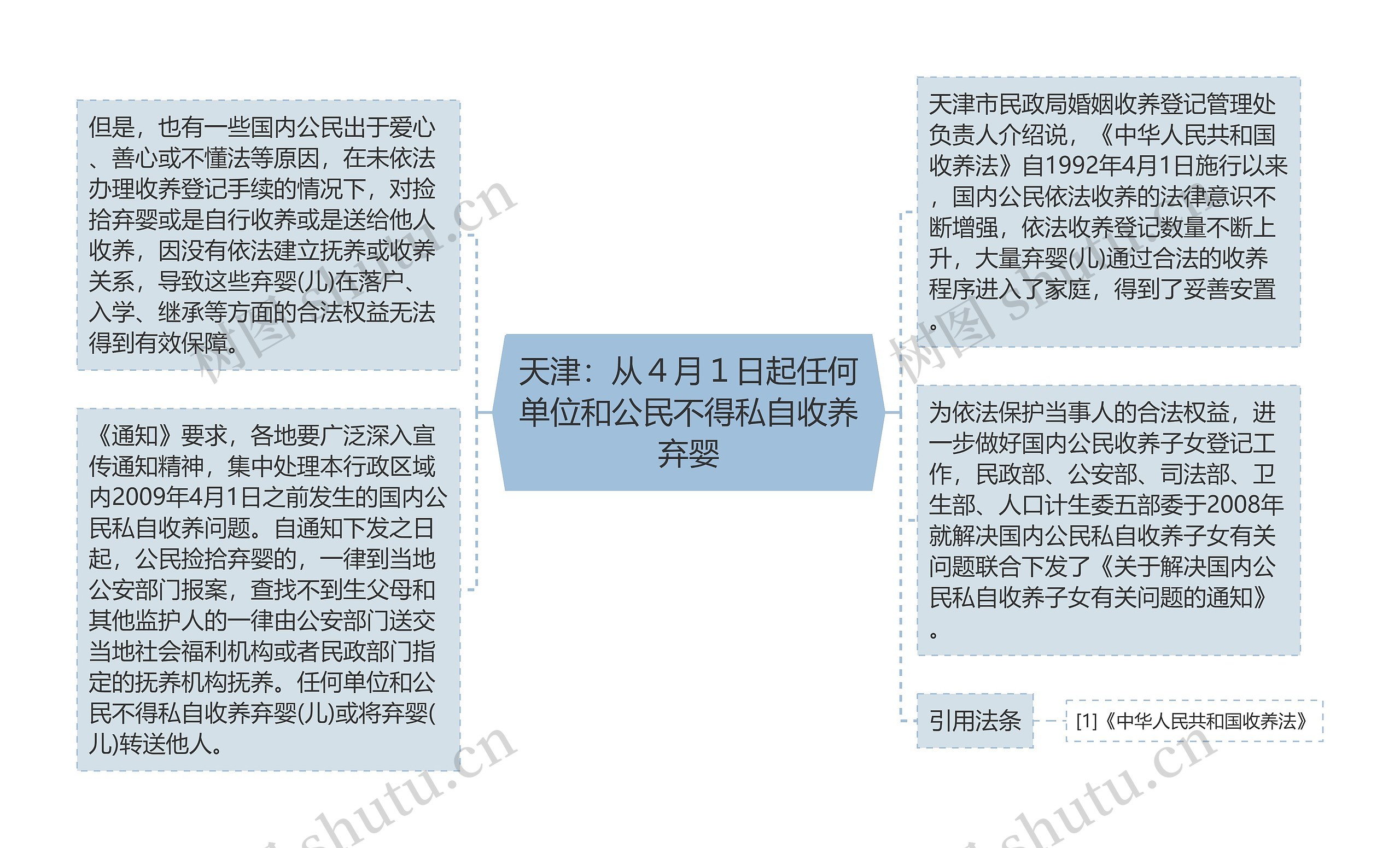 天津:从4月1日起任何单位和公民不得私自收养弃婴 天津:从4月1日起任何单位和公民不得私自收养弃婴