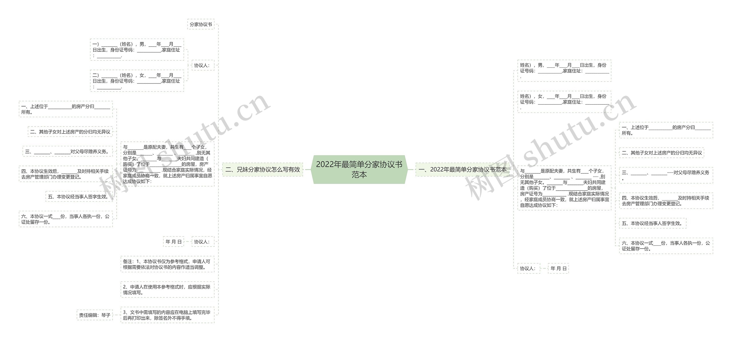 2022年最简单分家协议书范本思维导图