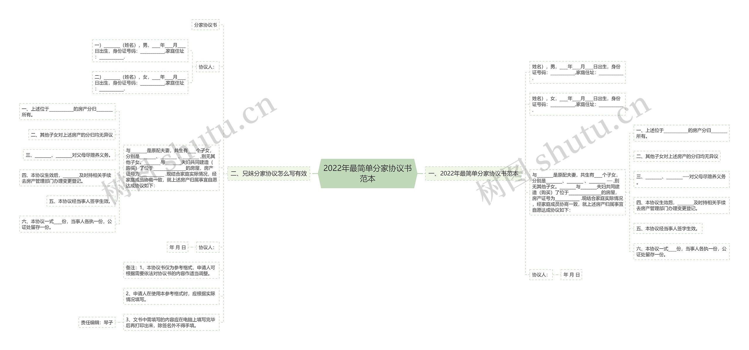 2022年最简单分家协议书范本 2022年最简单分家协议书范本