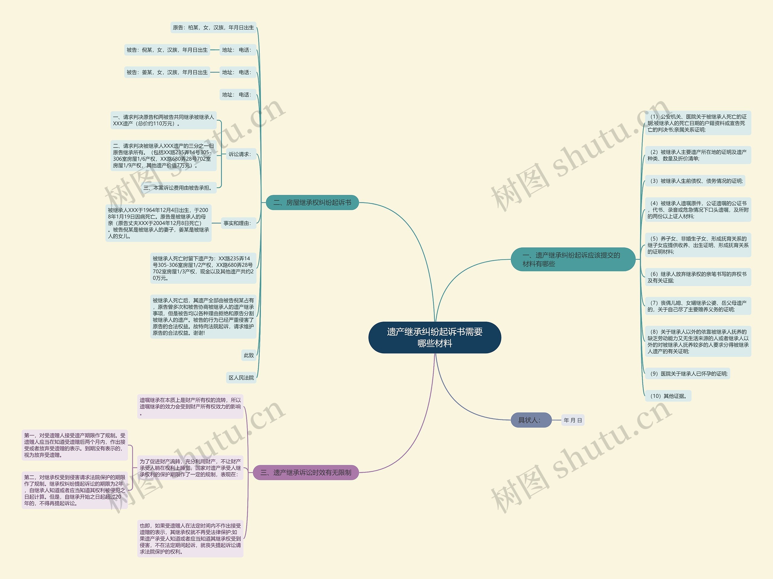 遗产继承纠纷起诉书需要哪些材料 遗产继承纠纷起诉书需要哪些材料