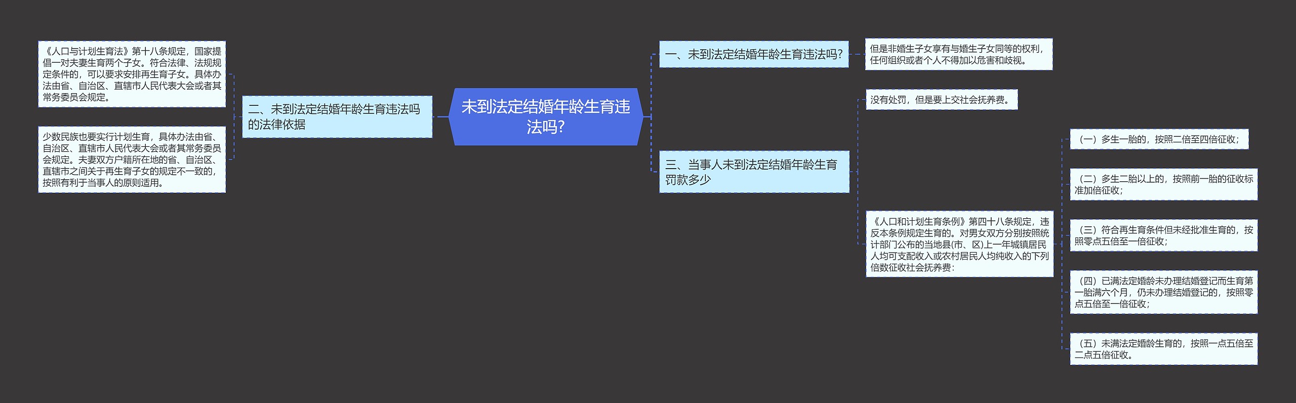 未到法定结婚年龄生育违法吗?