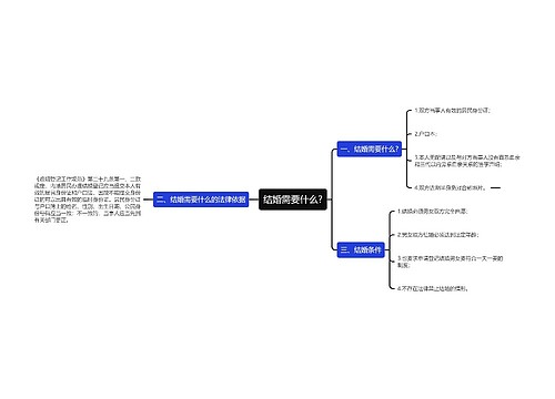 结婚需要什么?