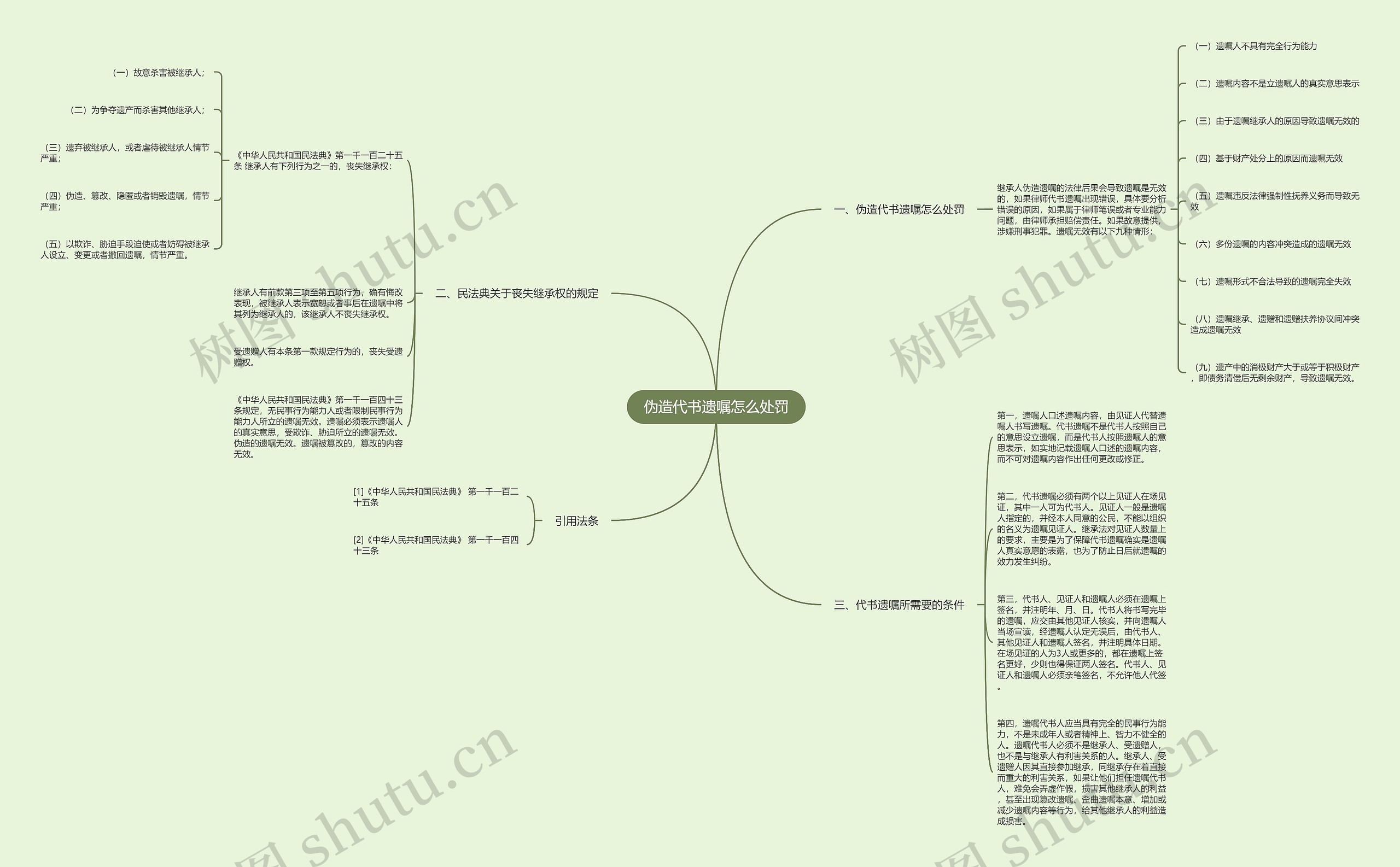 伪造代书遗嘱怎么处罚思维导图