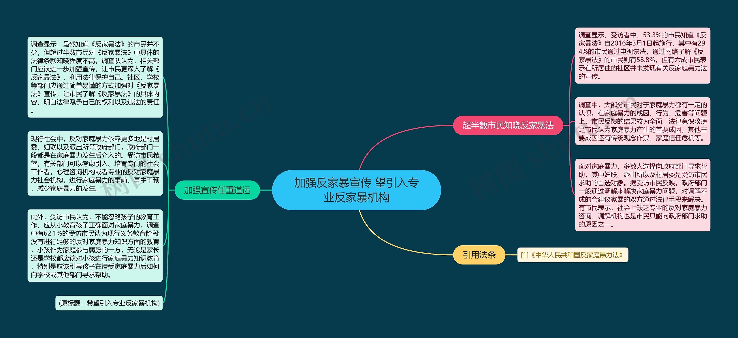 加强反家暴宣传 望引入专业反家暴机构