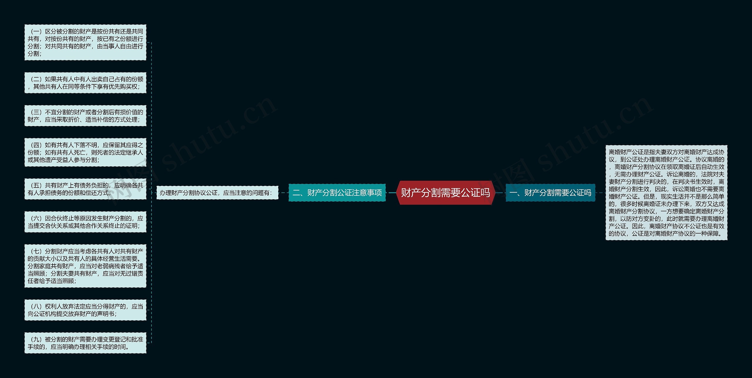 财产分割需要公证吗 财产分割需要公证吗