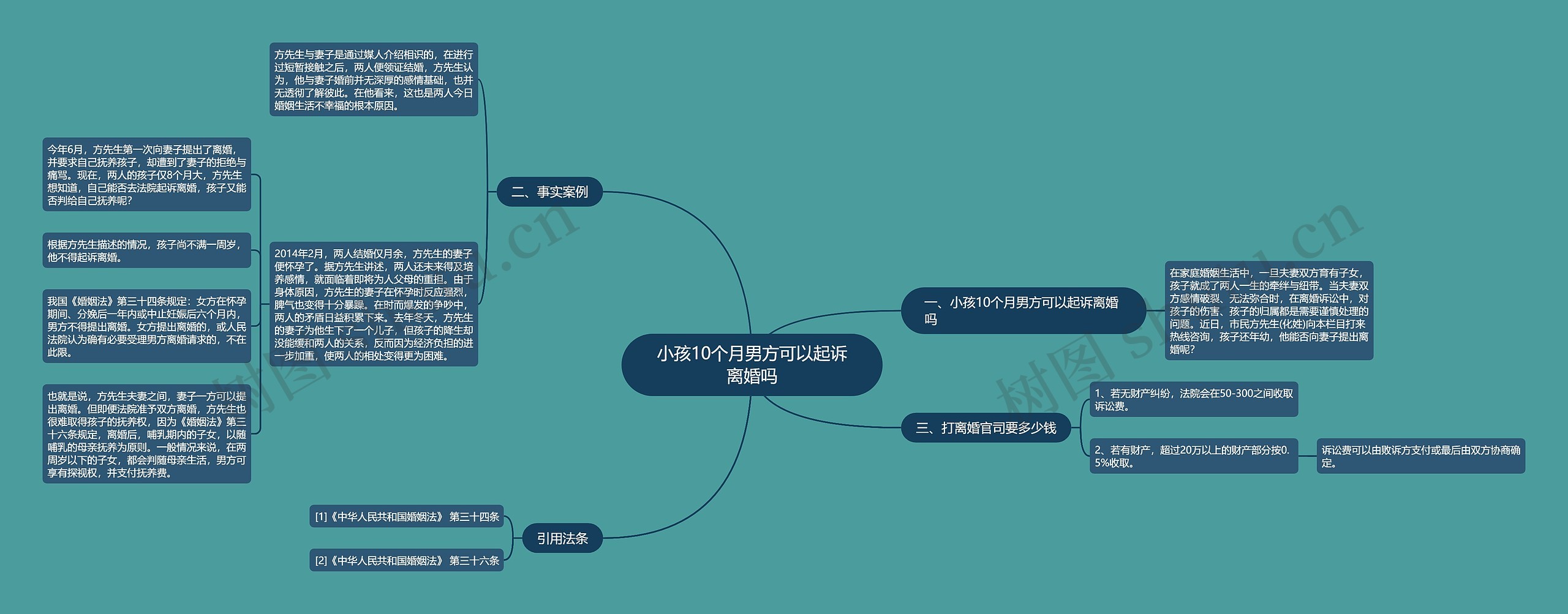 小孩10个月男方可以起诉离婚吗思维导图