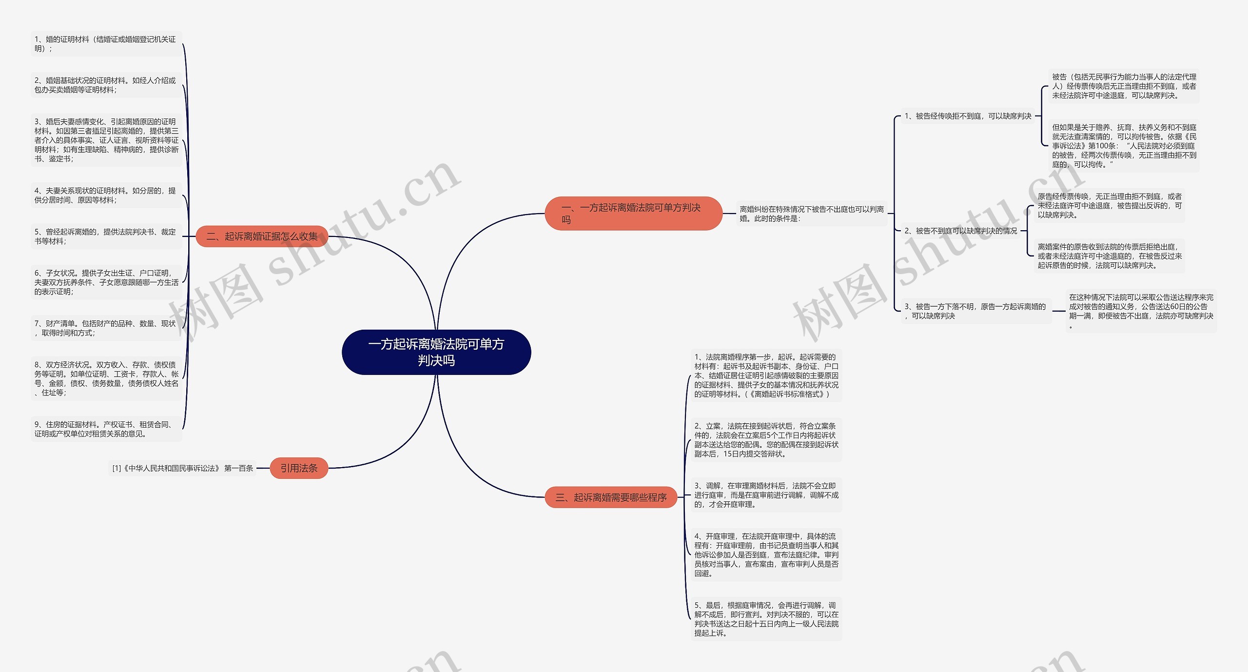一方起诉离婚法院可单方判决吗 一方起诉离婚法院可单方判决吗