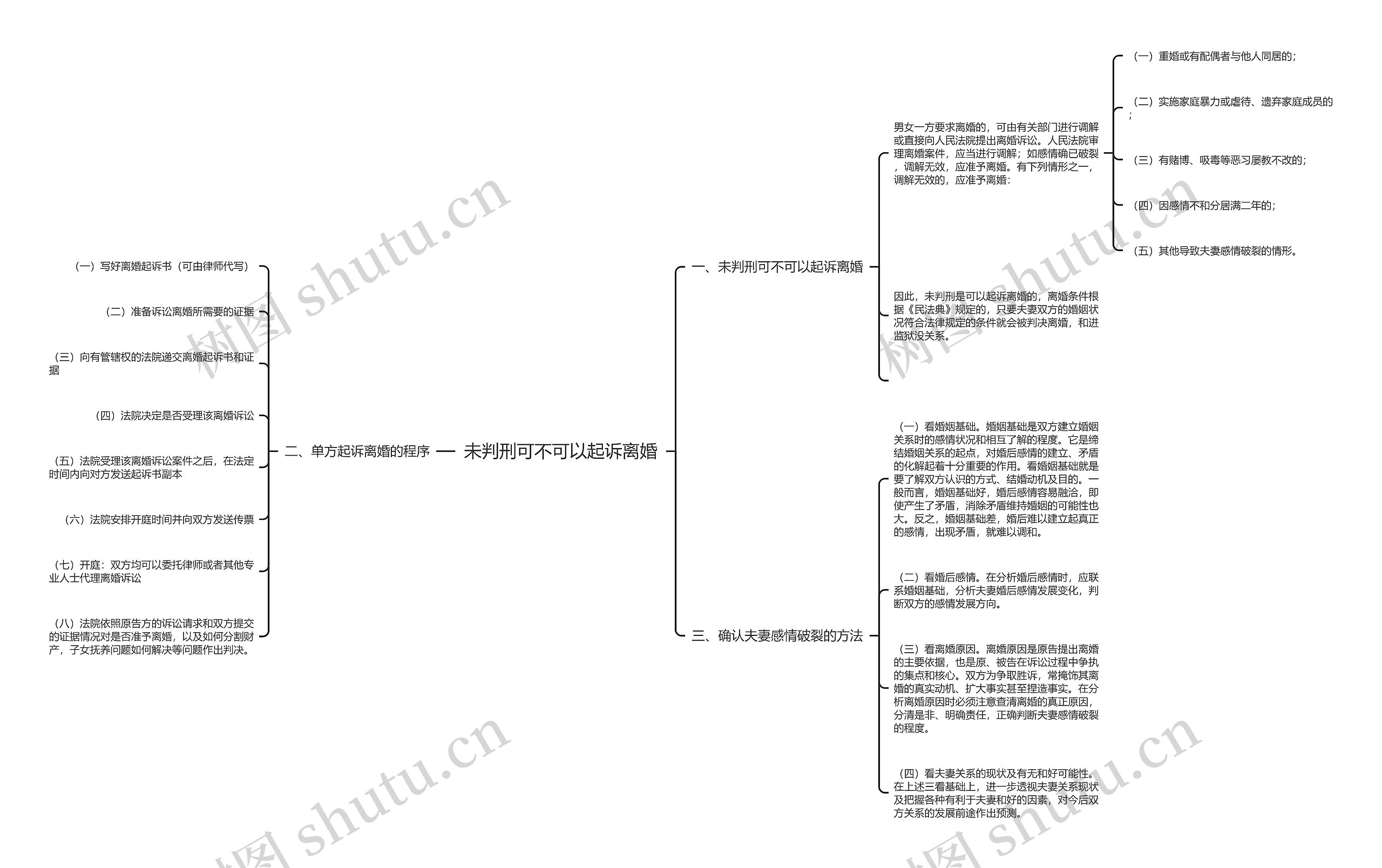 未判刑可不可以起诉离婚思维导图