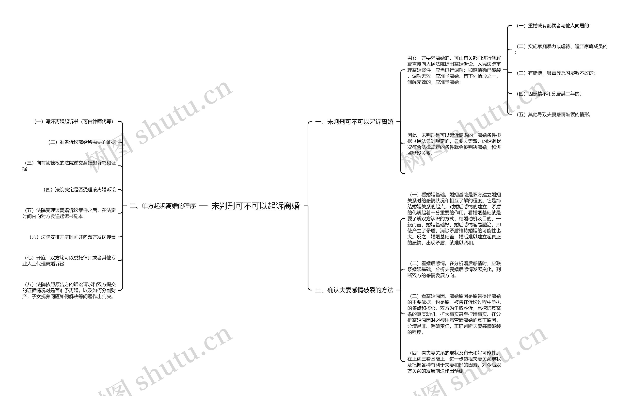 未判刑可不可以起诉离婚 未判刑可不可以起诉离婚