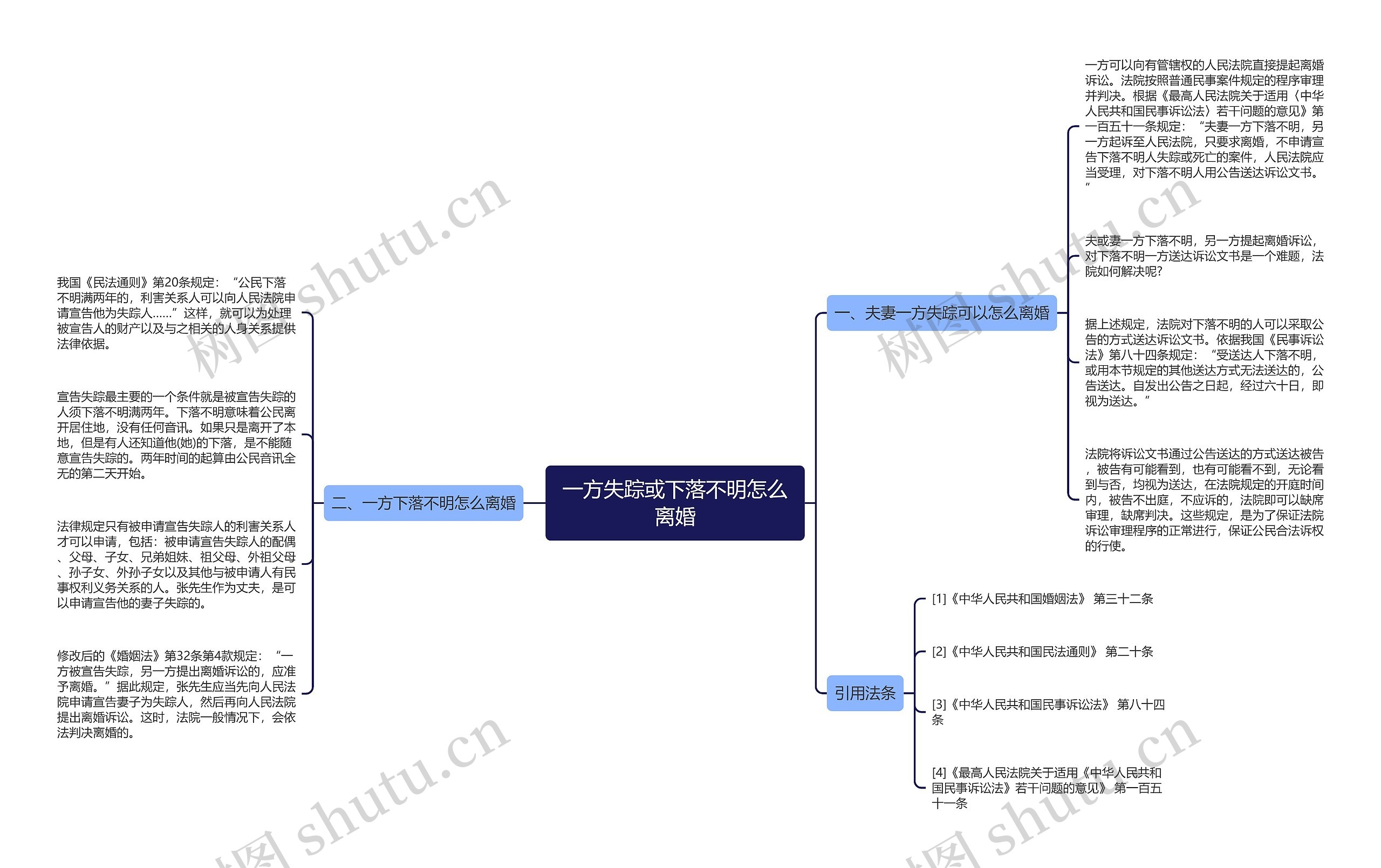 一方失踪或下落不明怎么离婚思维导图