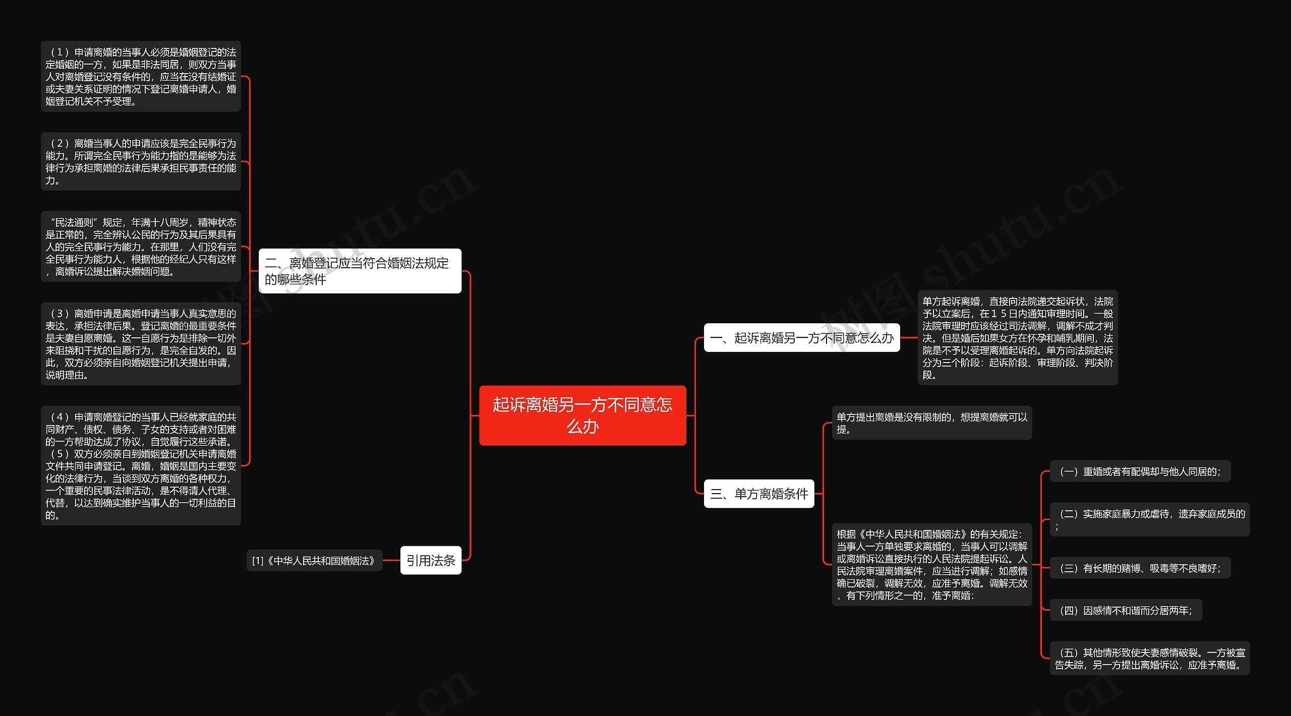 起诉离婚另一方不同意怎么办思维导图