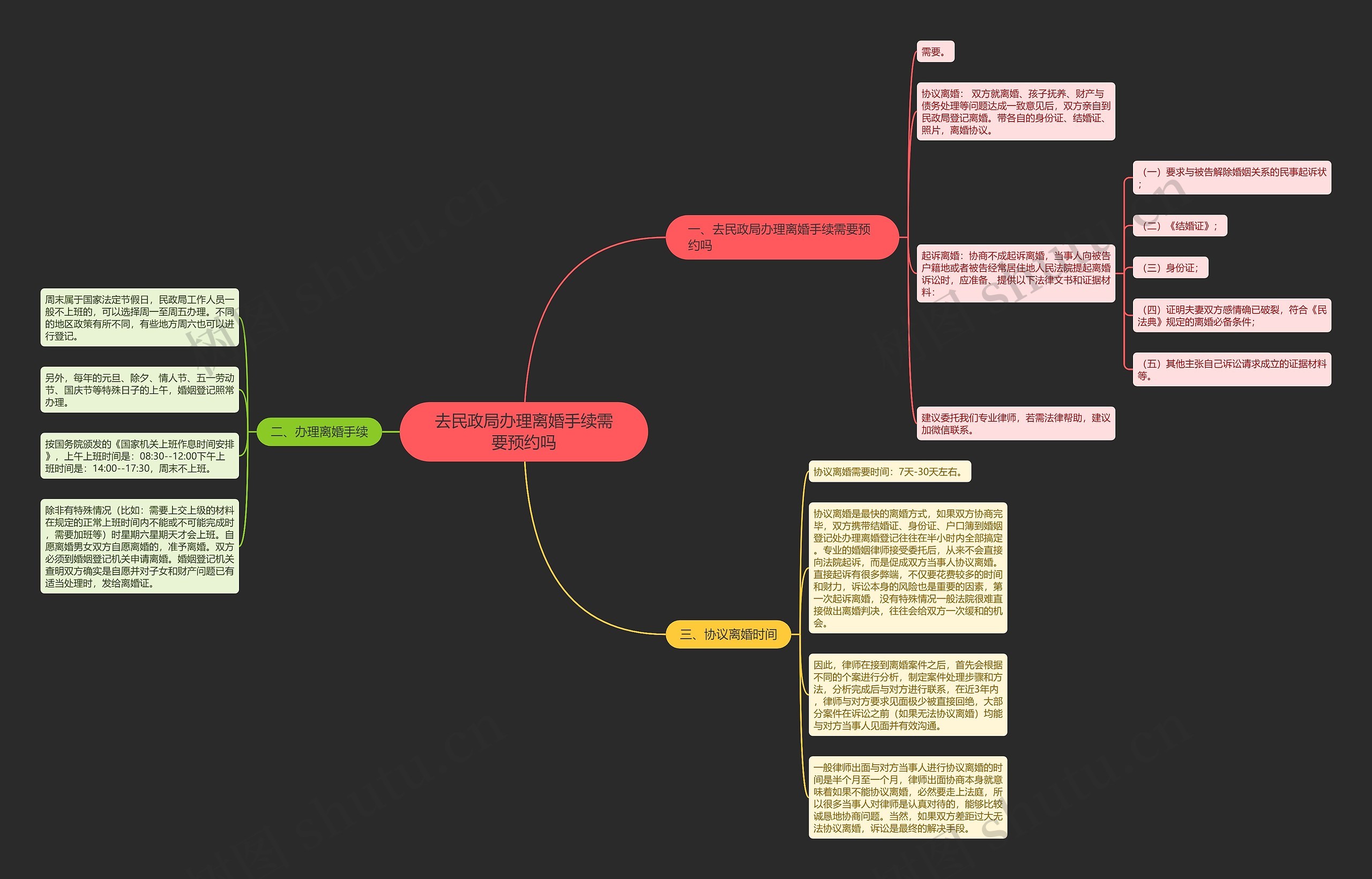 去民政局办理离婚手续需要预约吗思维导图