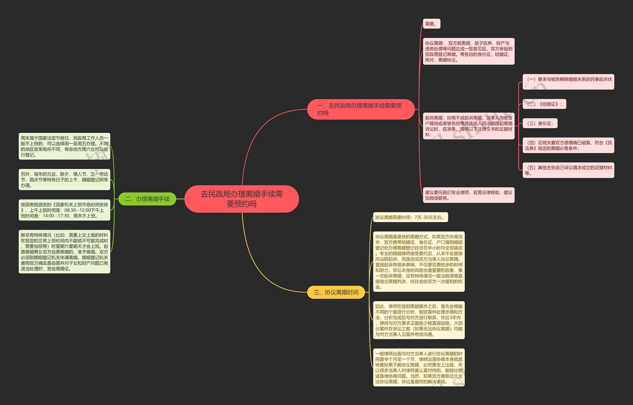 去民政局办理离婚手续需要预约吗 去民政局办理离婚手续需要预约吗