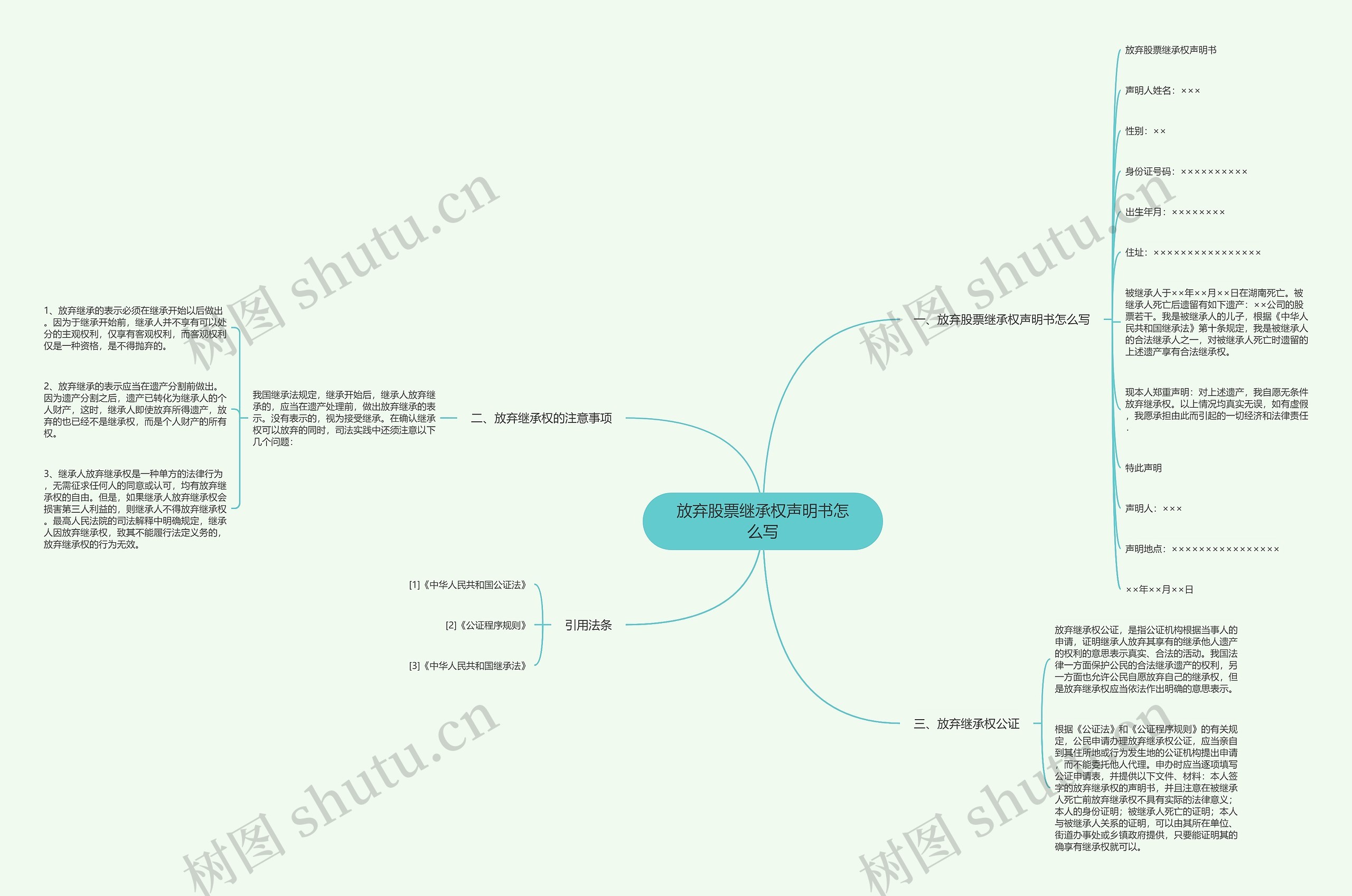 放弃股票继承权声明书怎么写思维导图