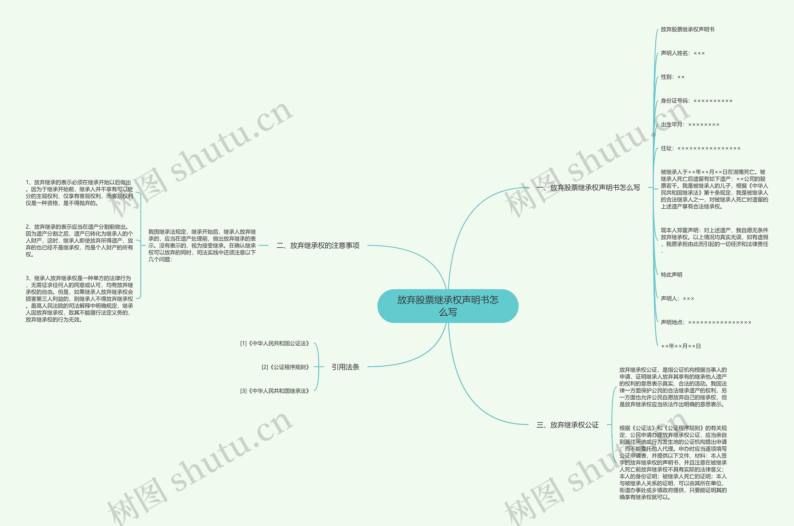 放弃股票继承权声明书怎么写 放弃股票继承权声明书怎么写