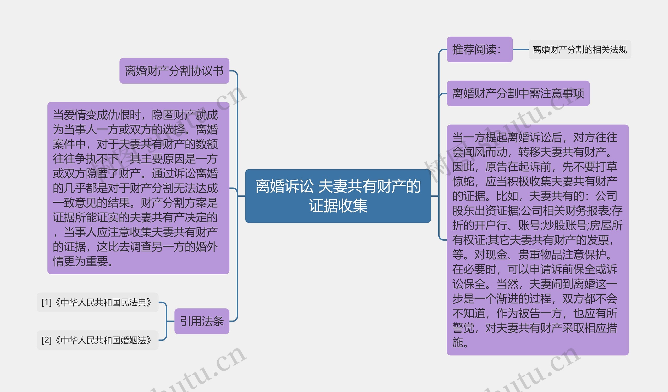 离婚诉讼 夫妻共有财产的证据收集