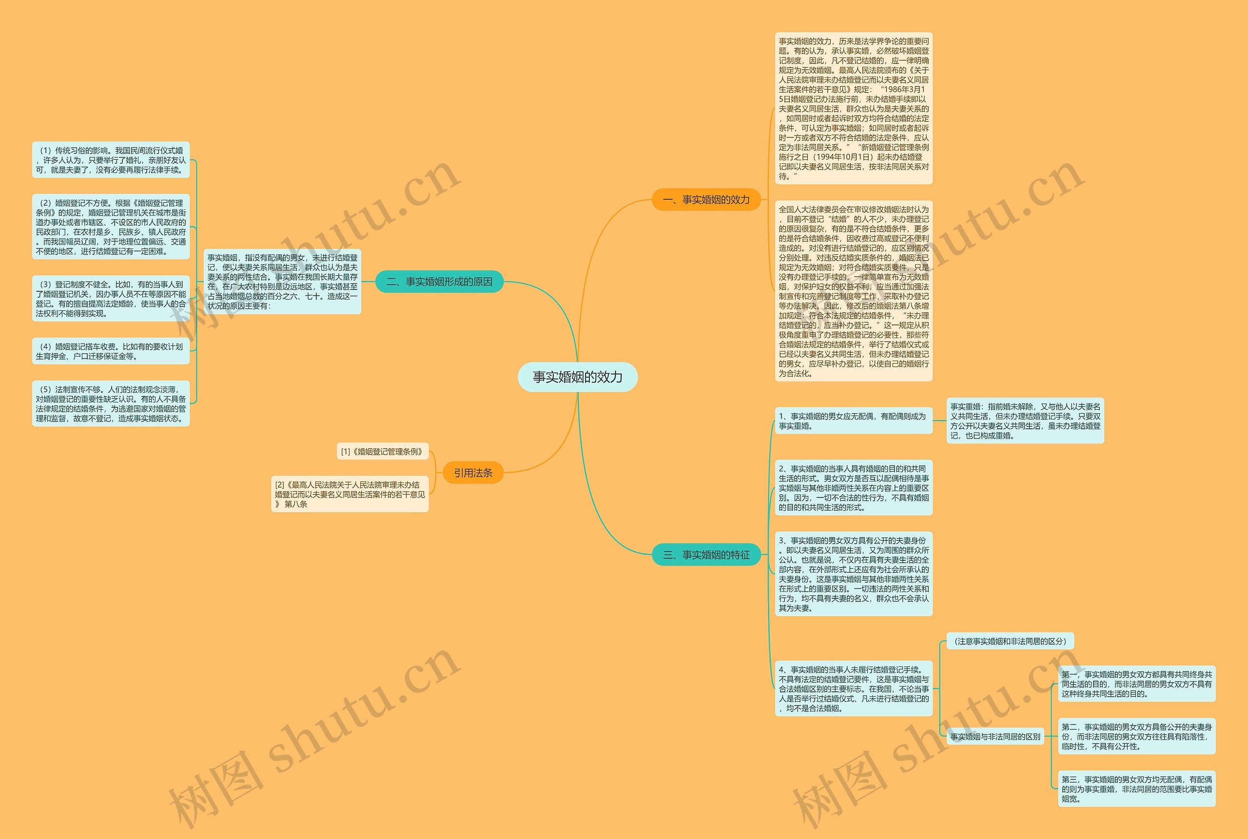 事实婚姻的效力思维导图