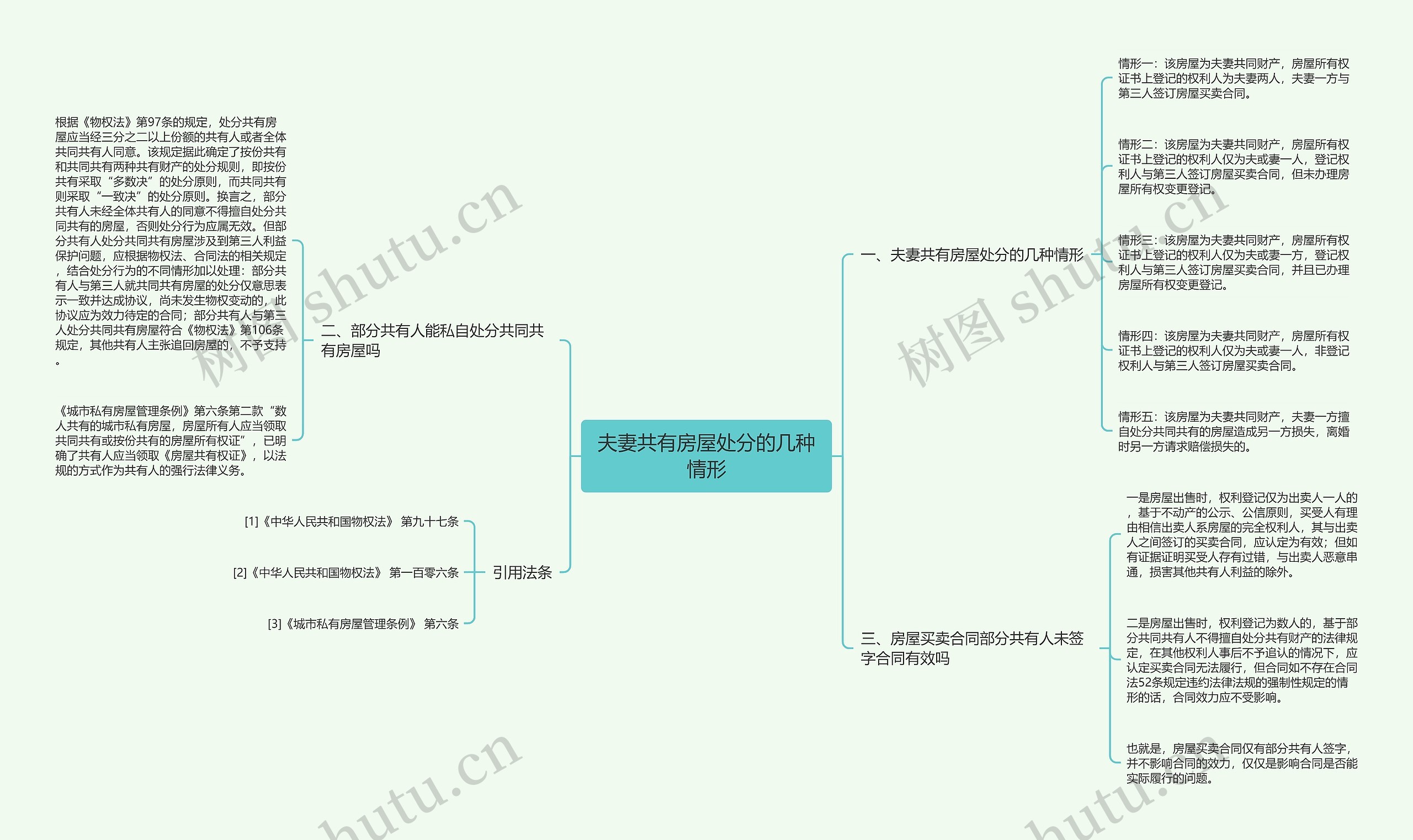 夫妻共有房屋处分的几种情形思维导图