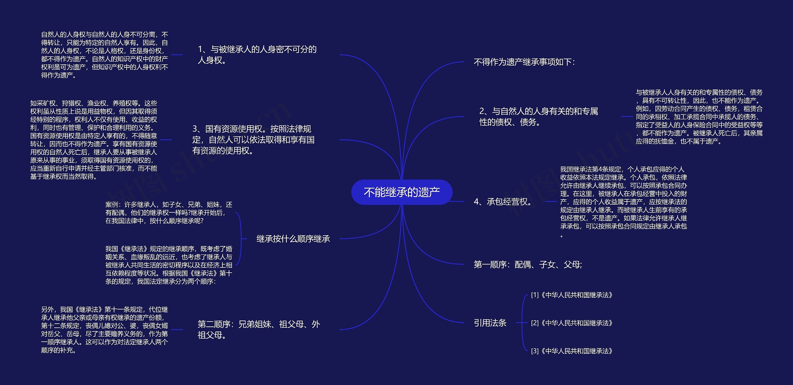 不能继承的遗产