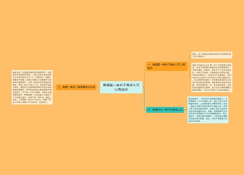 离婚案一审判不离多久可以再起诉