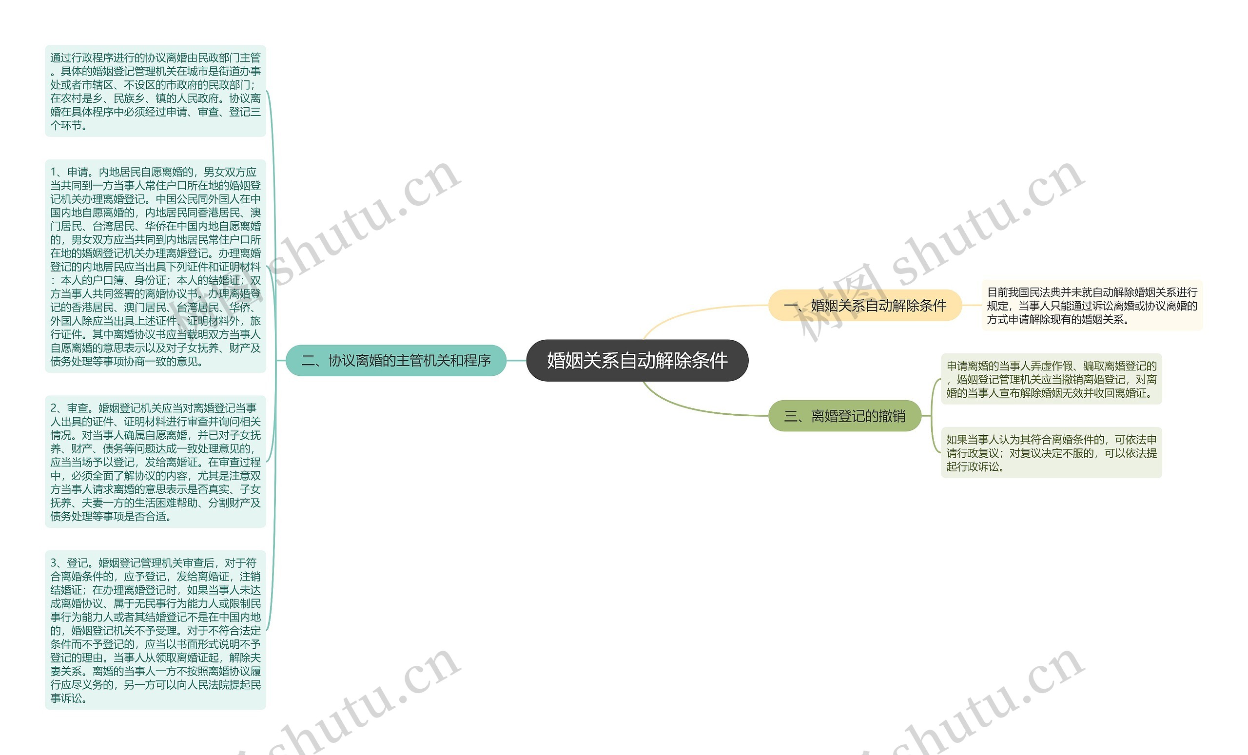 婚姻关系自动解除条件