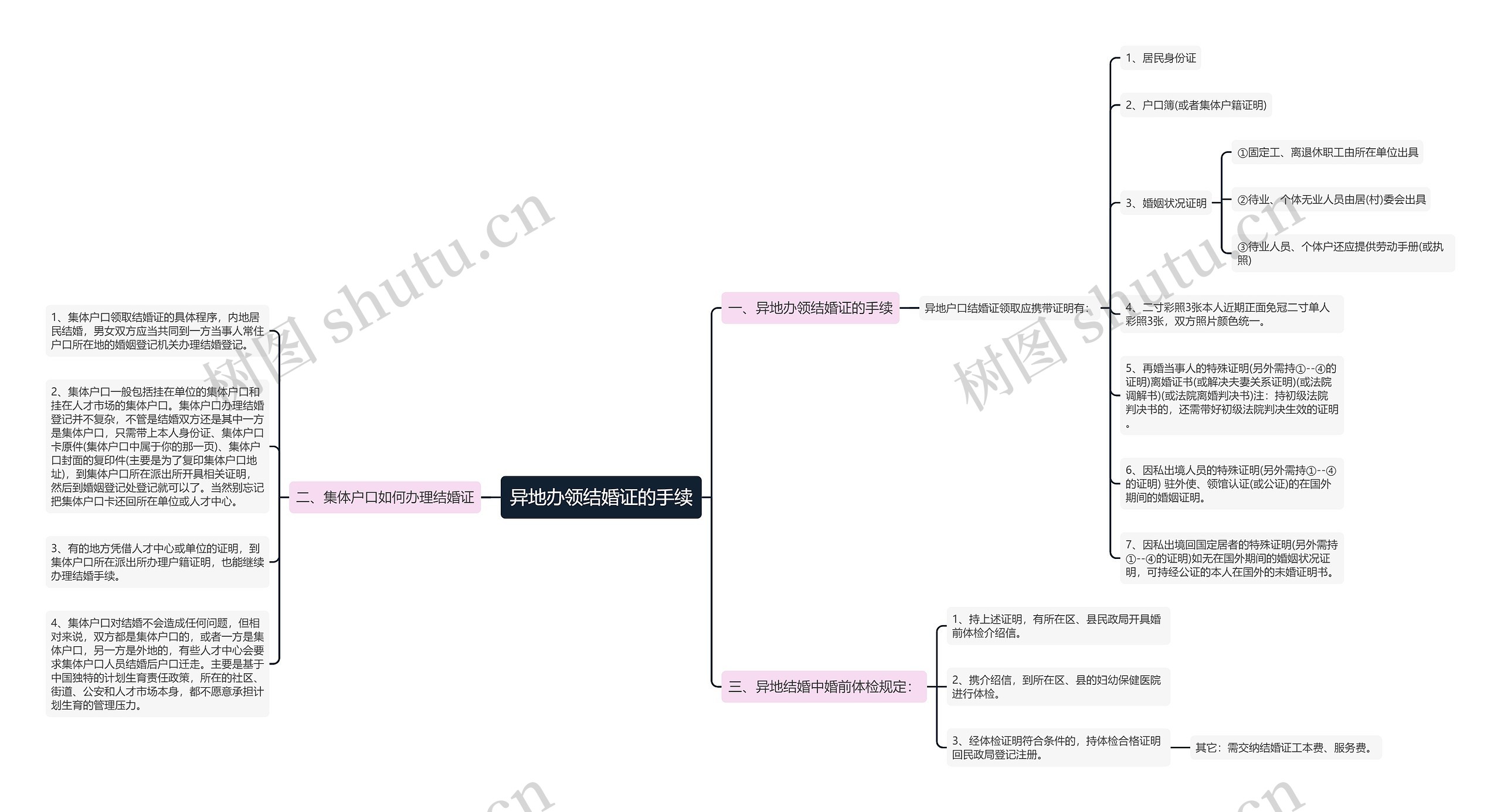 异地办领结婚证的手续 异地办领结婚证的手续