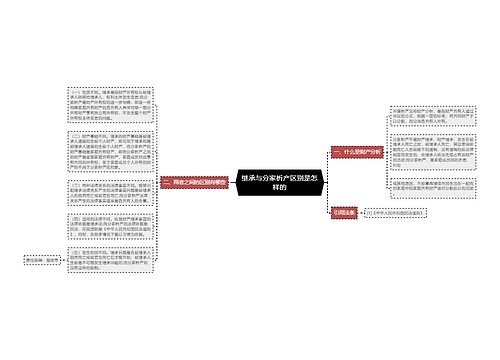 继承与分家析产区别是怎样的