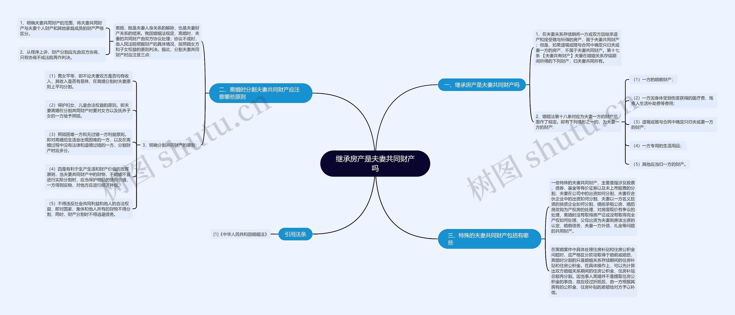 继承房产是夫妻共同财产吗思维导图