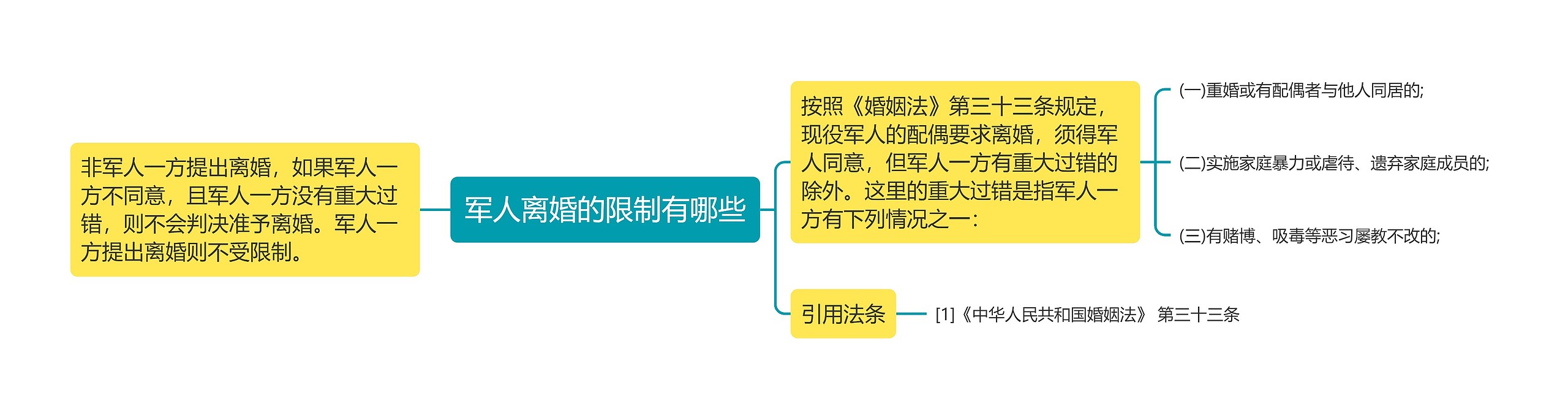 军人离婚的限制有哪些