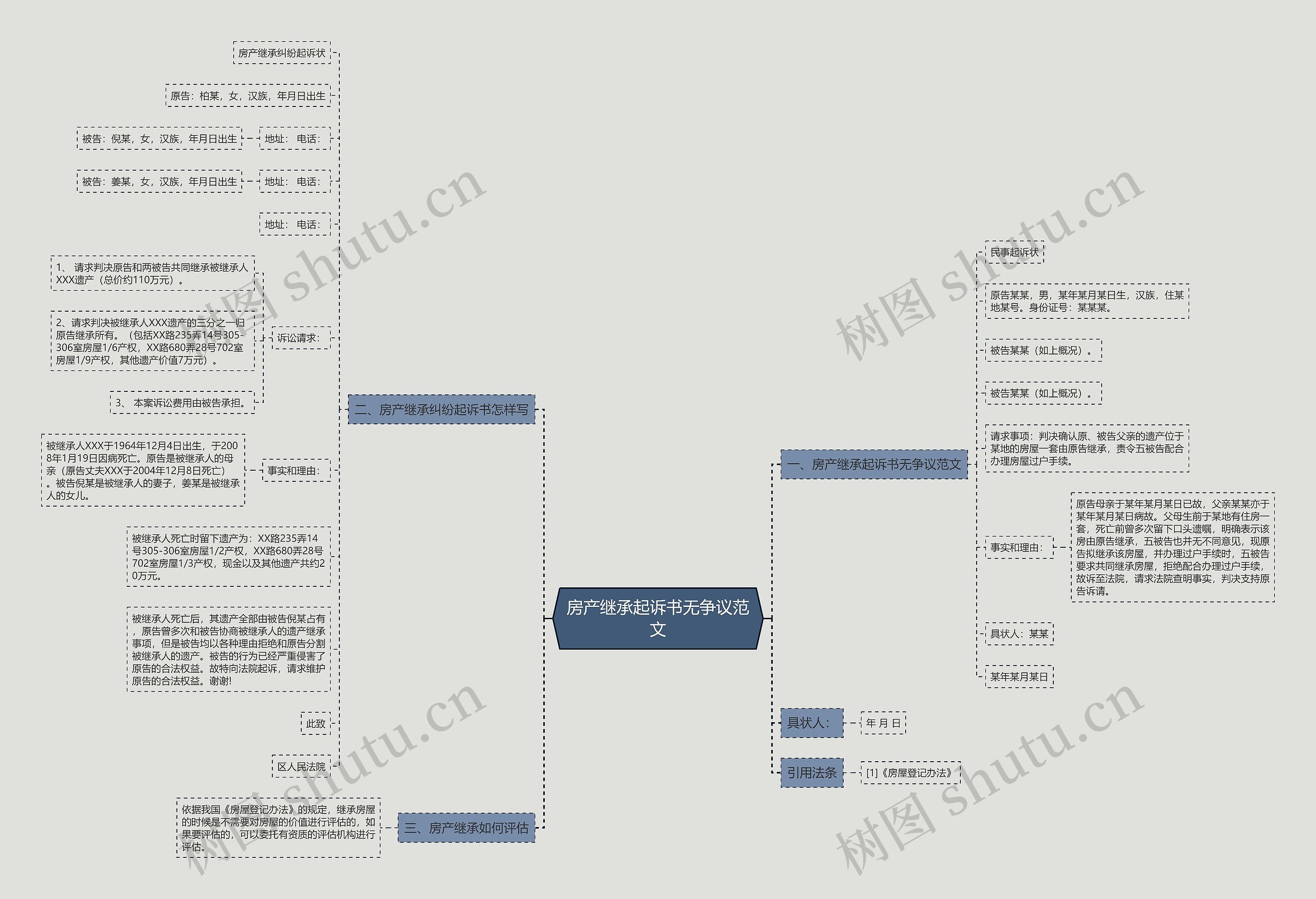 房产继承起诉书无争议范文 房产继承起诉书无争议范文