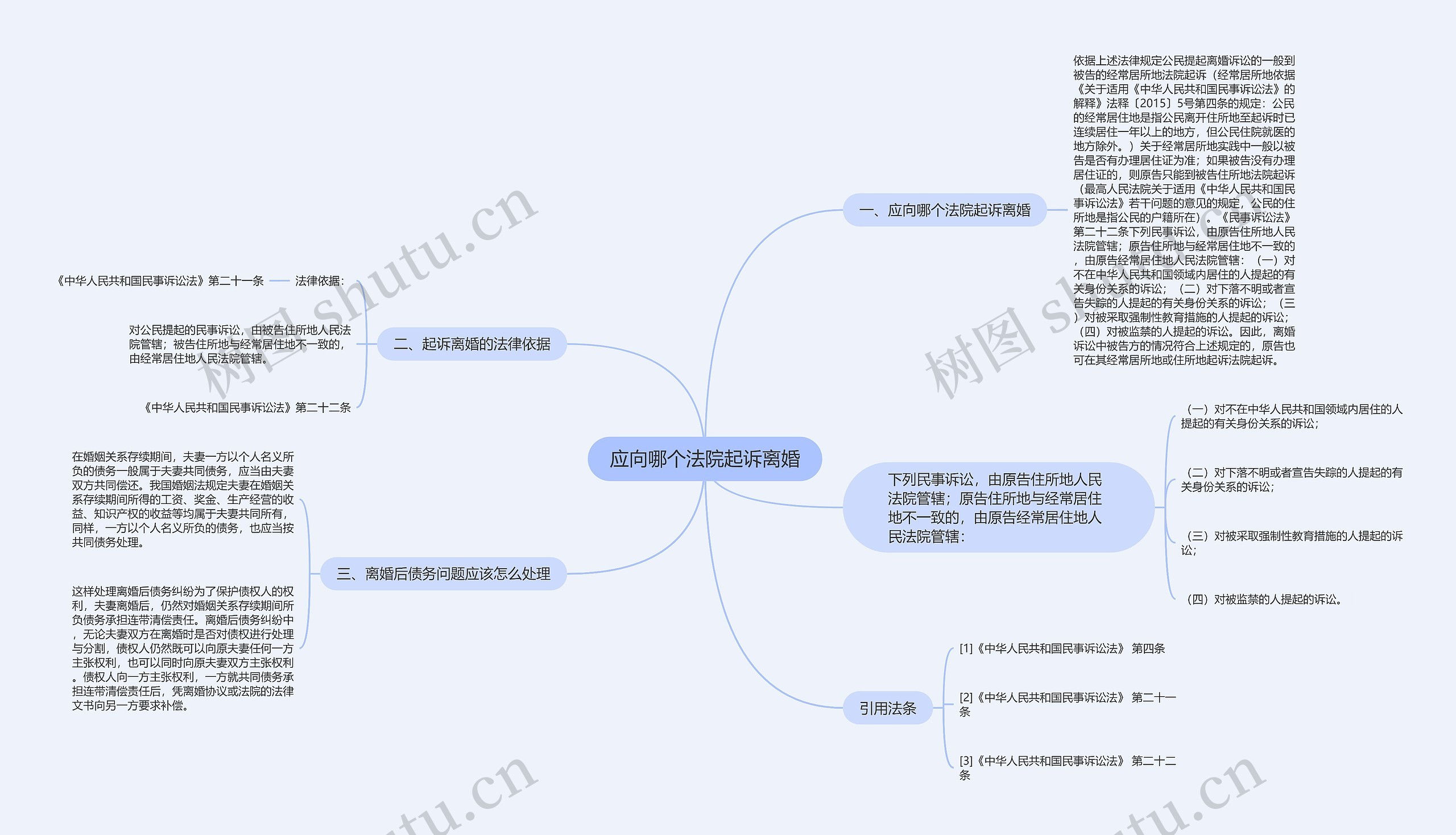 应向哪个法院起诉离婚思维导图