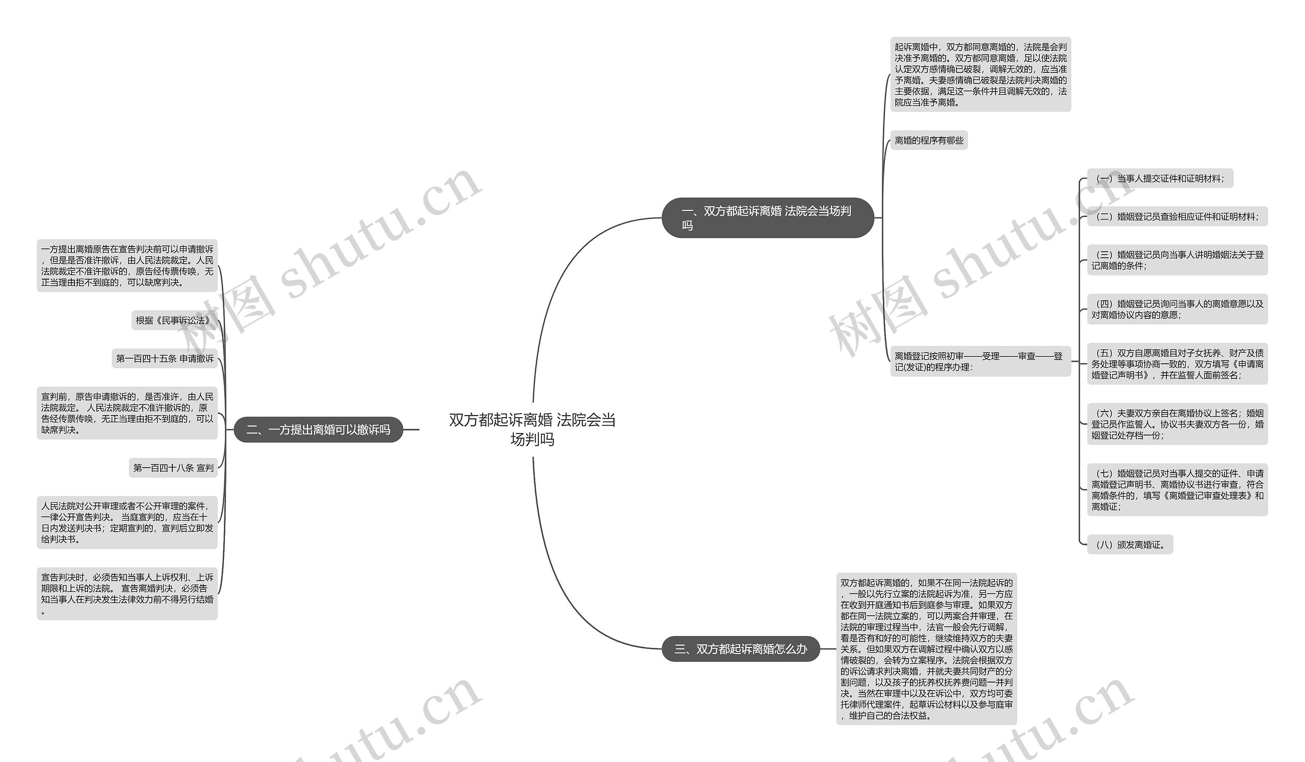 双方都起诉离婚 法院会当场判吗