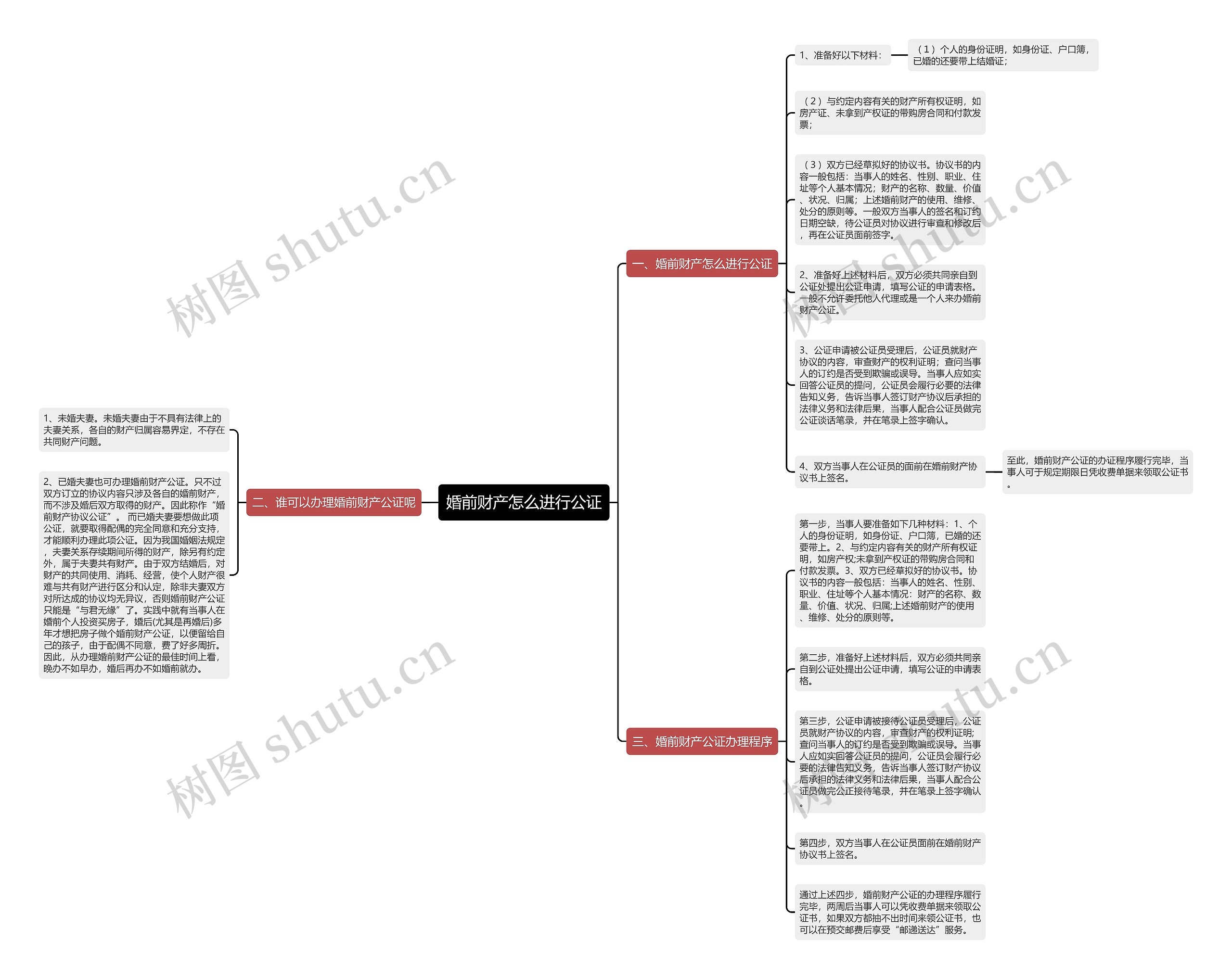 婚前财产怎么进行公证 婚前财产怎么进行公证