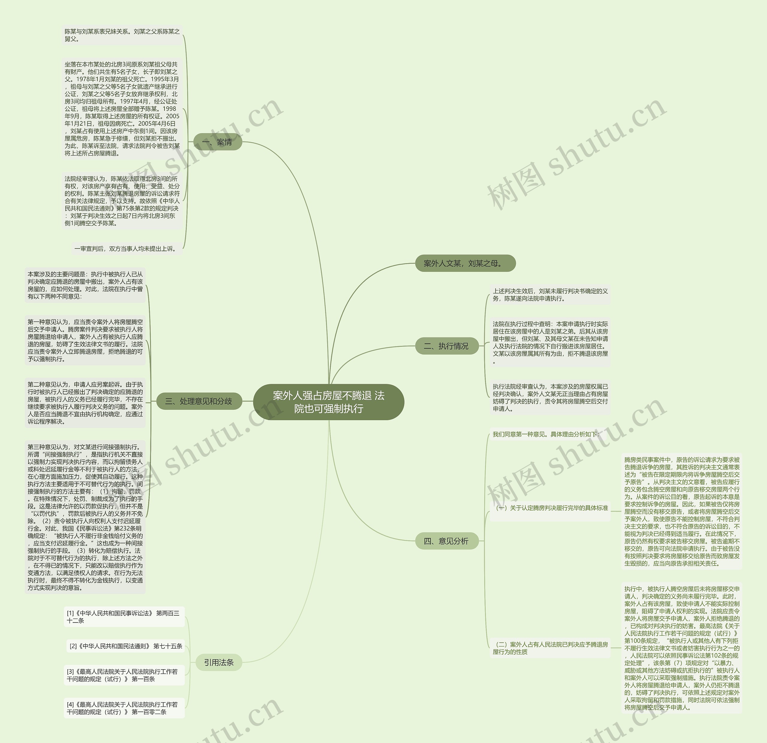 案外人强占房屋不腾退 法院也可强制执行思维导图