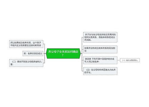 养父母子女关系如何确定？