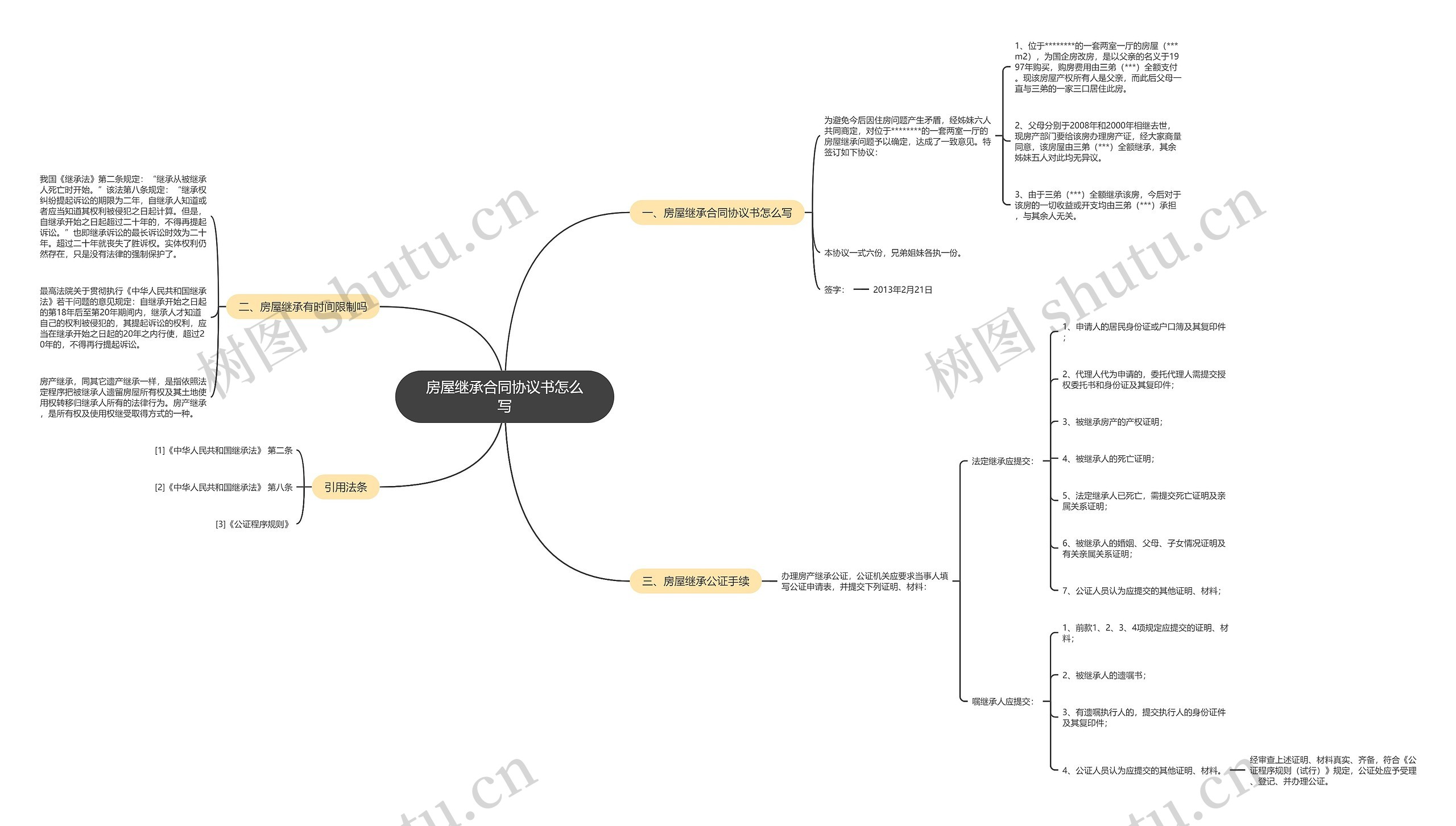 房屋继承合同协议书怎么写 房屋继承合同协议书怎么写