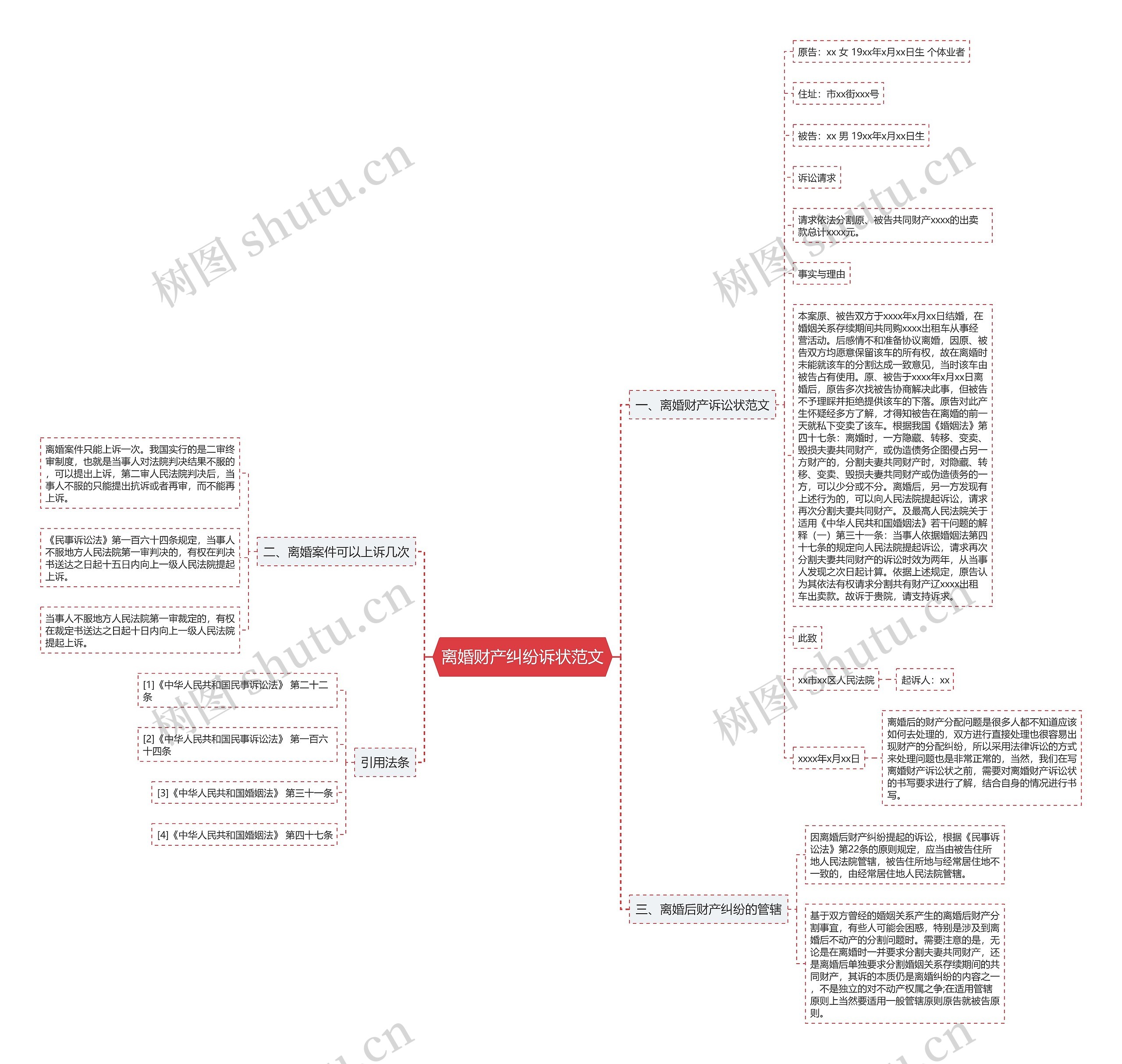 离婚财产纠纷诉状范文思维导图