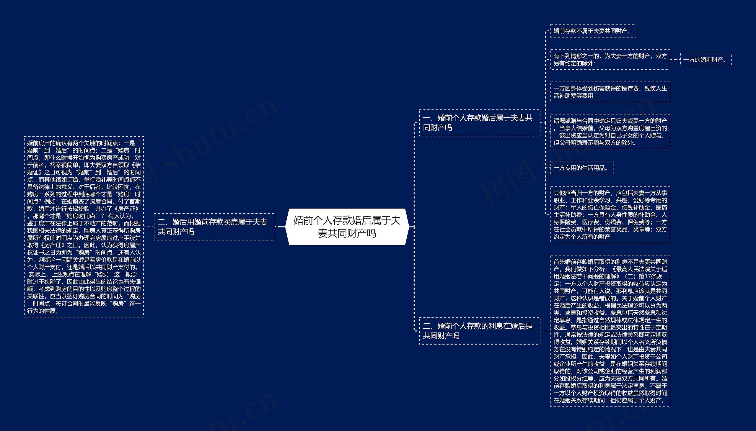 婚前个人存款婚后属于夫妻共同财产吗思维导图