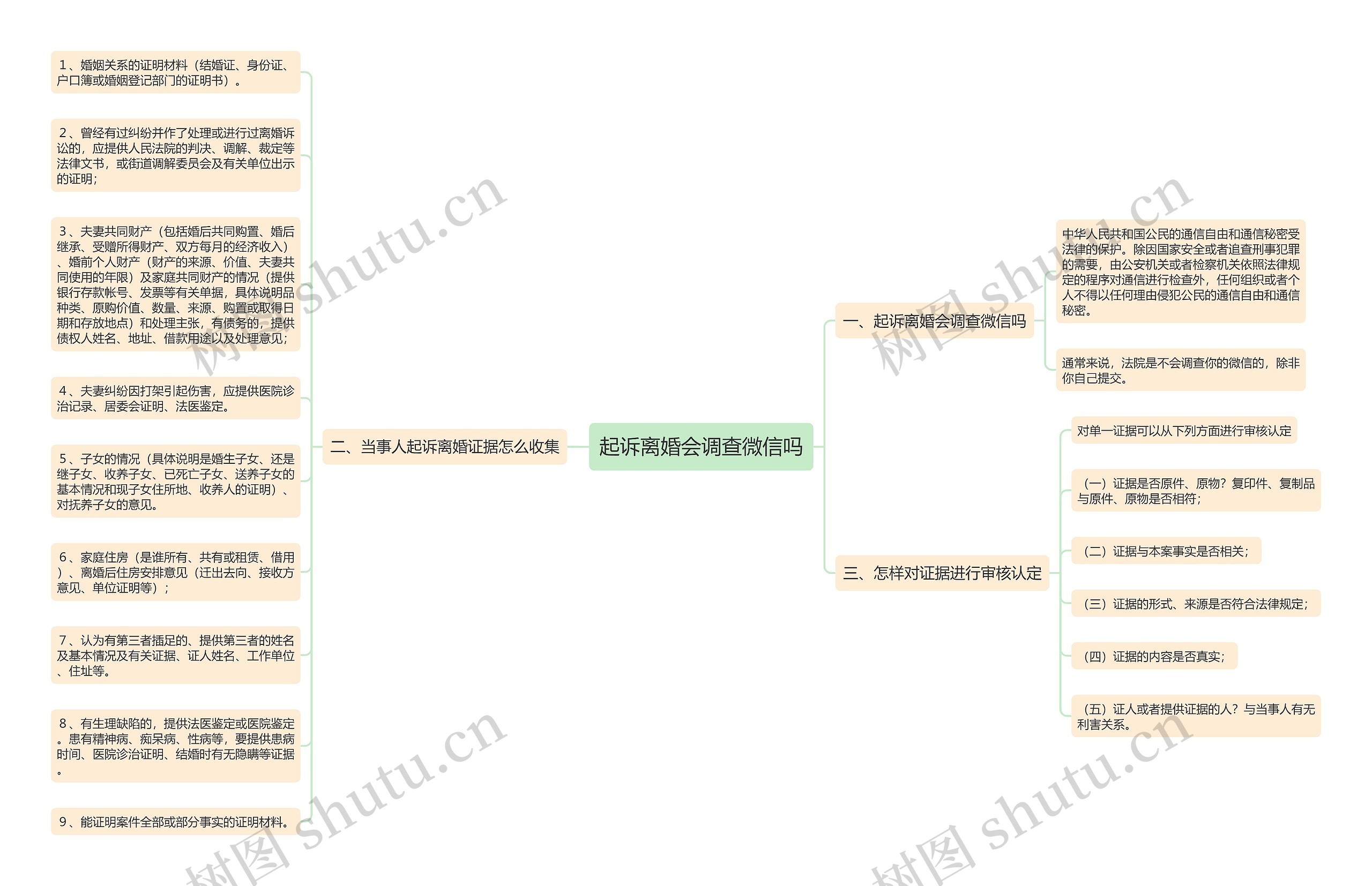 起诉离婚会调查微信吗 起诉离婚会调查微信吗