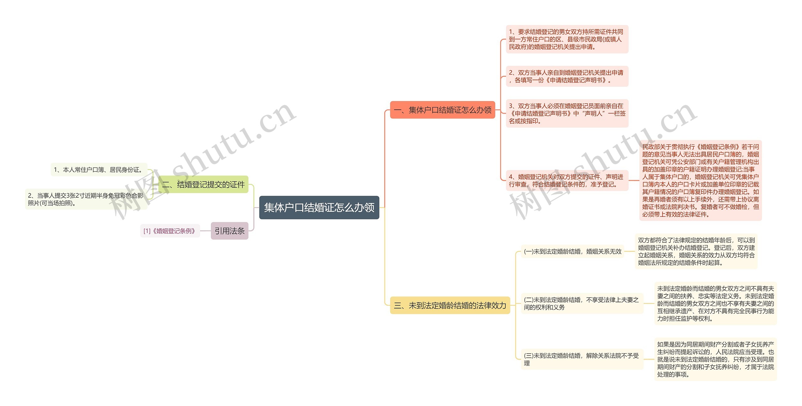 集体户口结婚证怎么办领 集体户口结婚证怎么办领