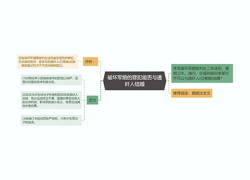 破坏军婚的罪犯能否与通奸人结婚