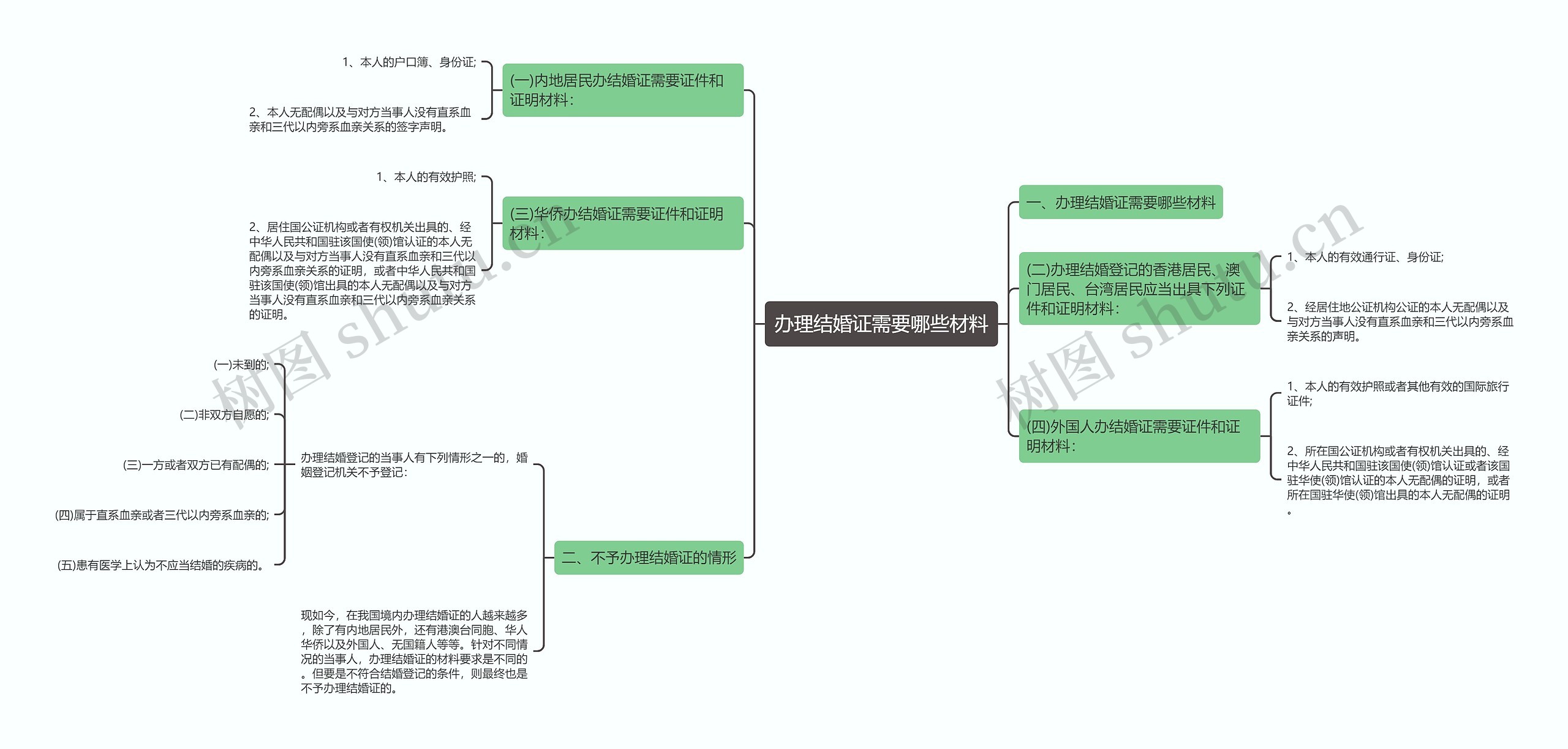 办理结婚证需要哪些材料