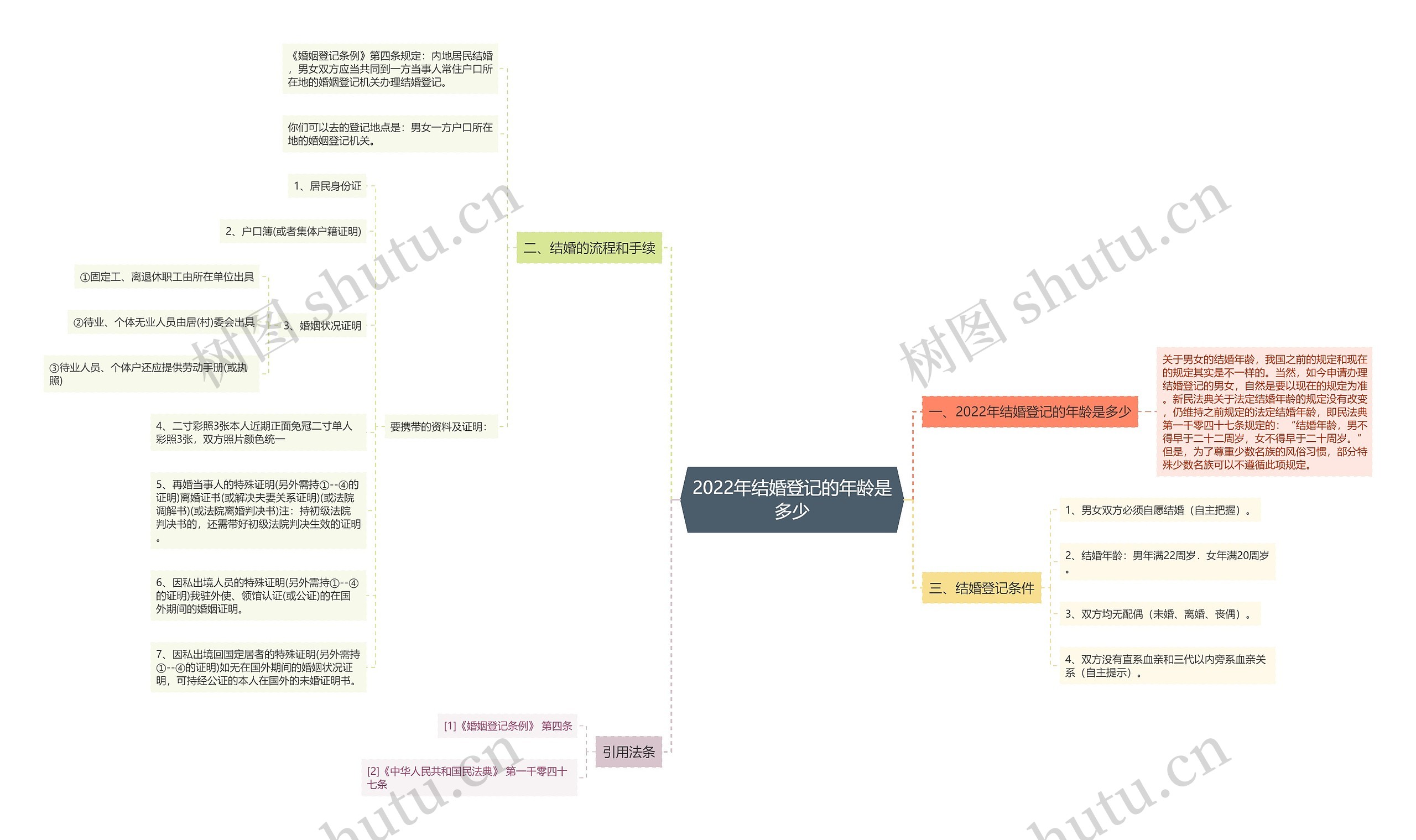 2022年结婚登记的年龄是多少 2022年结婚登记的年龄是多少